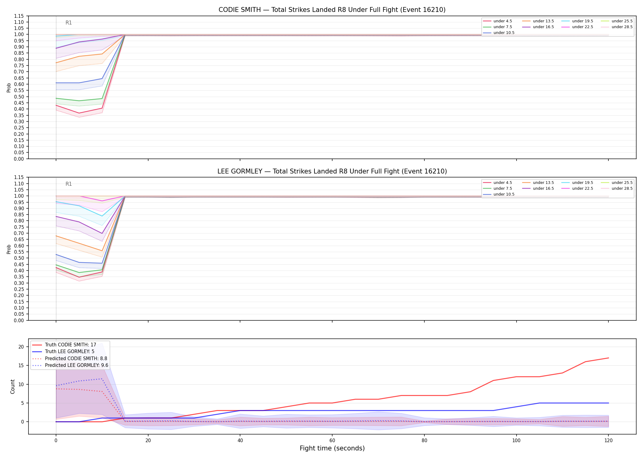 Round: Total Strikes Landed — round 8 — fight view — Prod