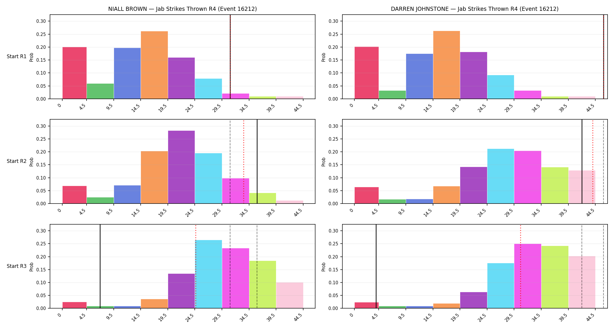 Round: Jab Strikes Thrown — round 4 — snapshots — Prod