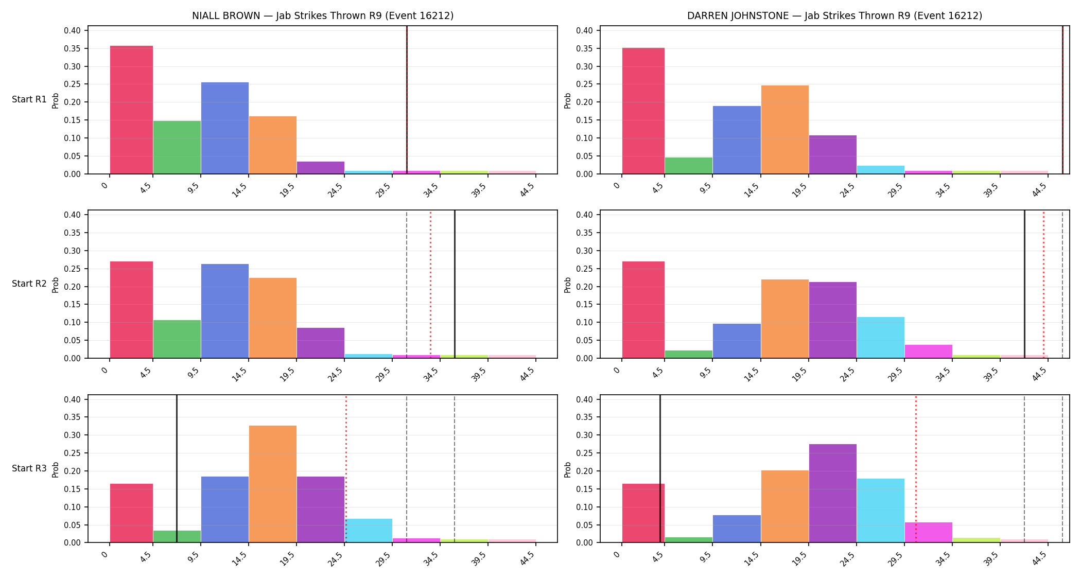 Round: Jab Strikes Thrown — round 9 — snapshots — Prod
