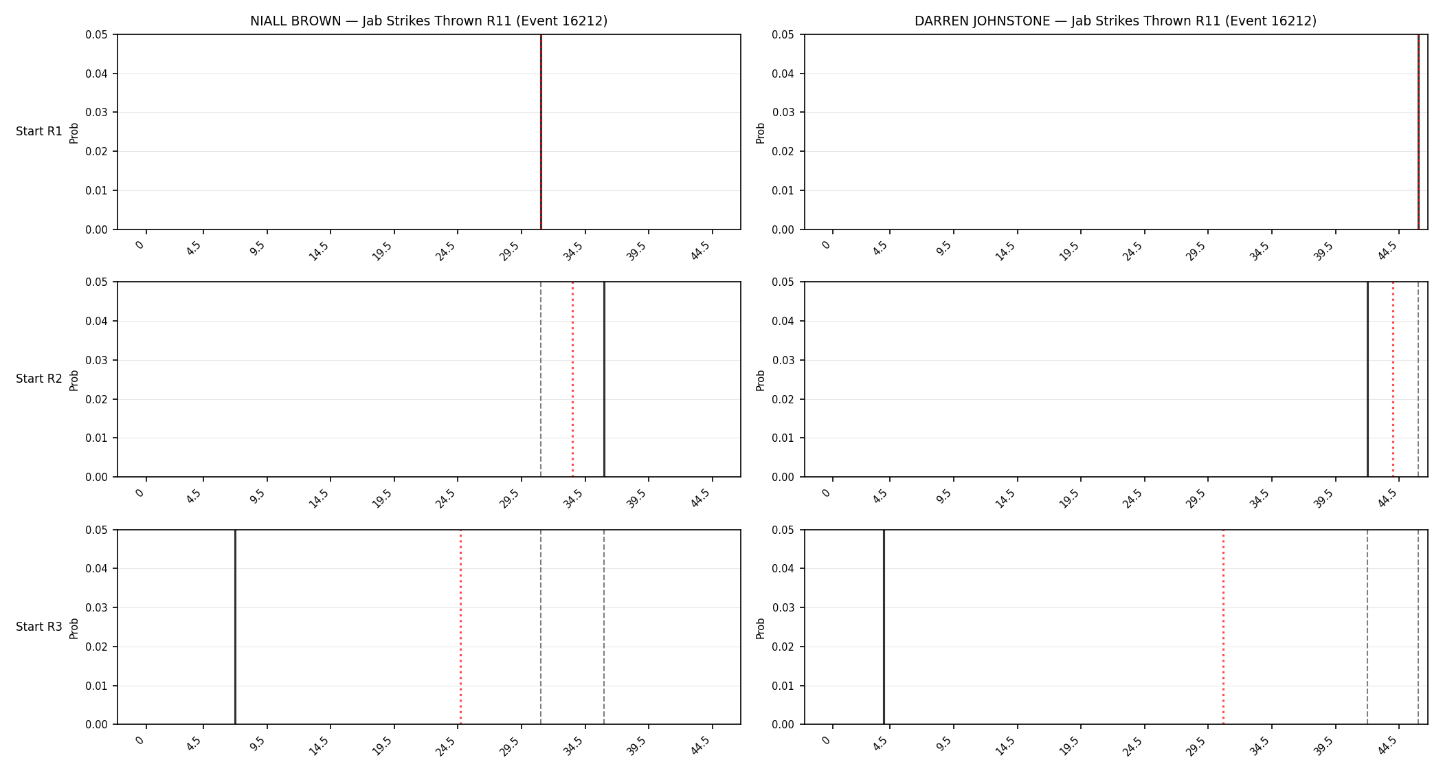 Round: Jab Strikes Thrown — round 11 — snapshots — Prod