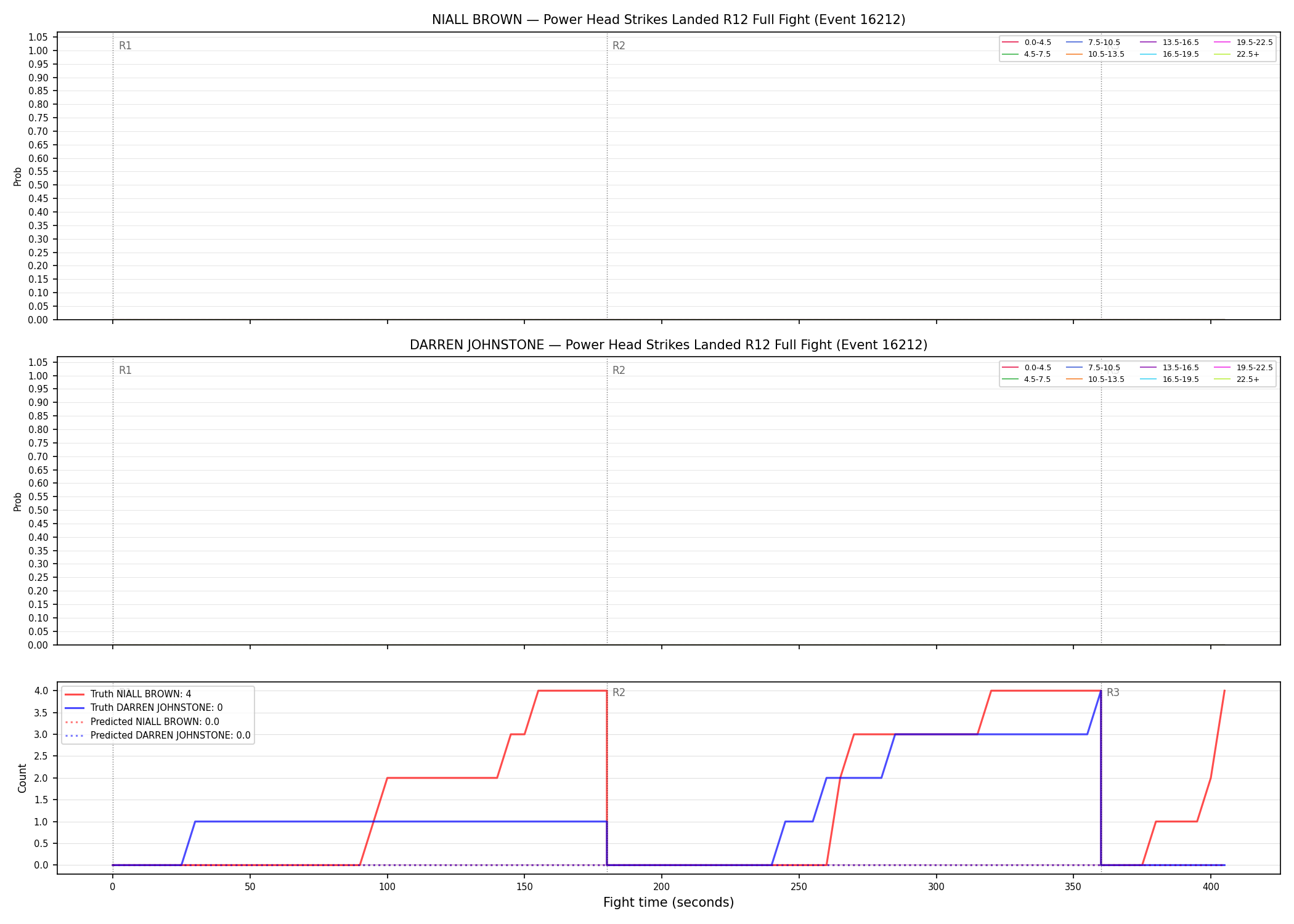 Round: Power Head Strikes Landed — round 12 — fight view — Prod