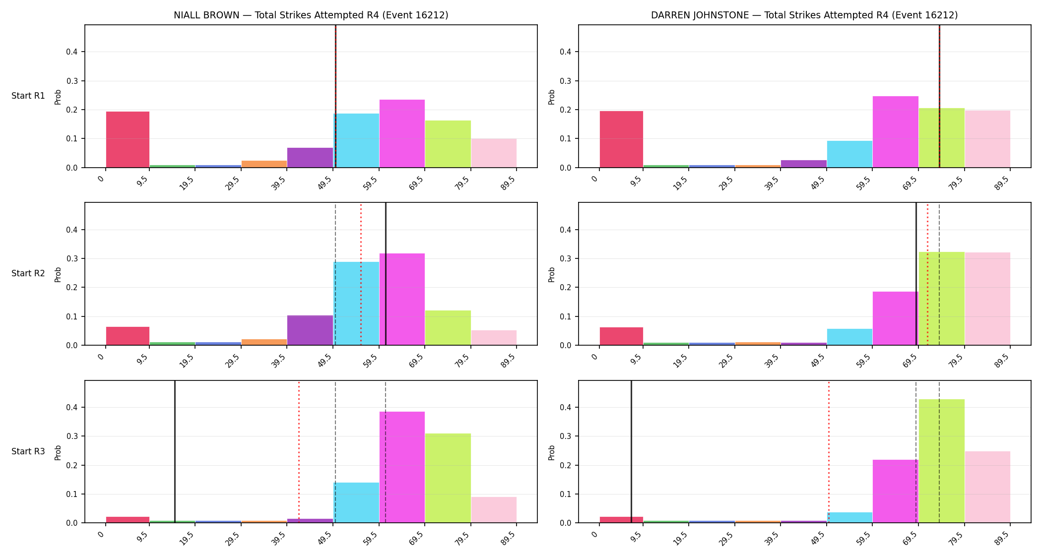 Round: Total Strikes Attempted — round 4 — snapshots — Prod