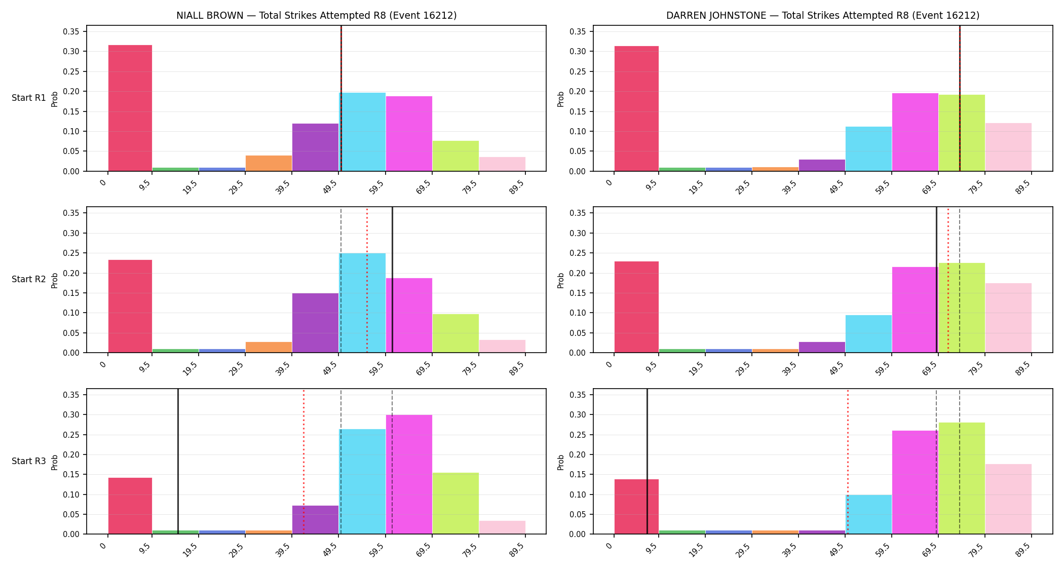 Round: Total Strikes Attempted — round 8 — snapshots — Prod