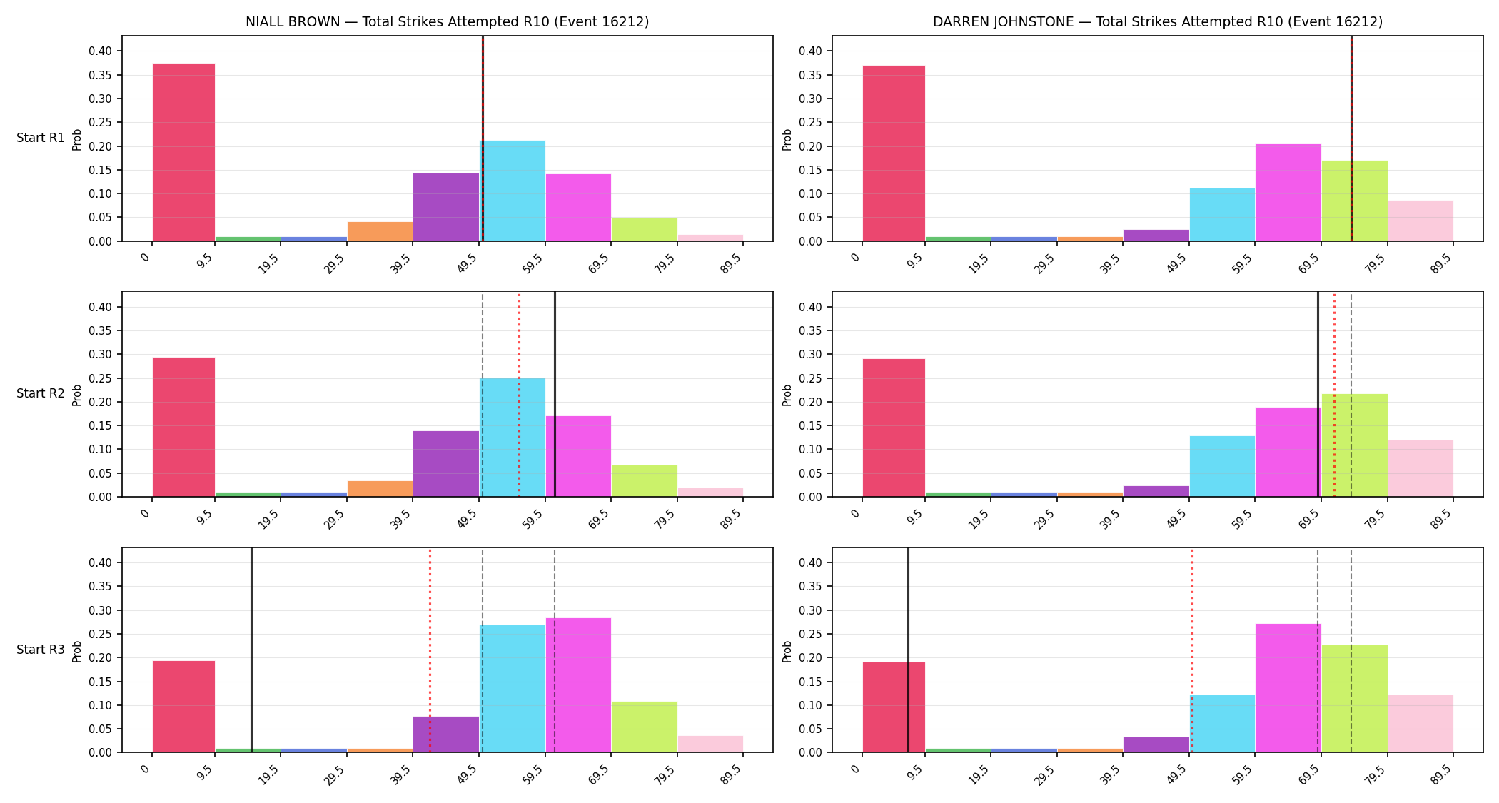 Round: Total Strikes Attempted — round 10 — snapshots — Prod