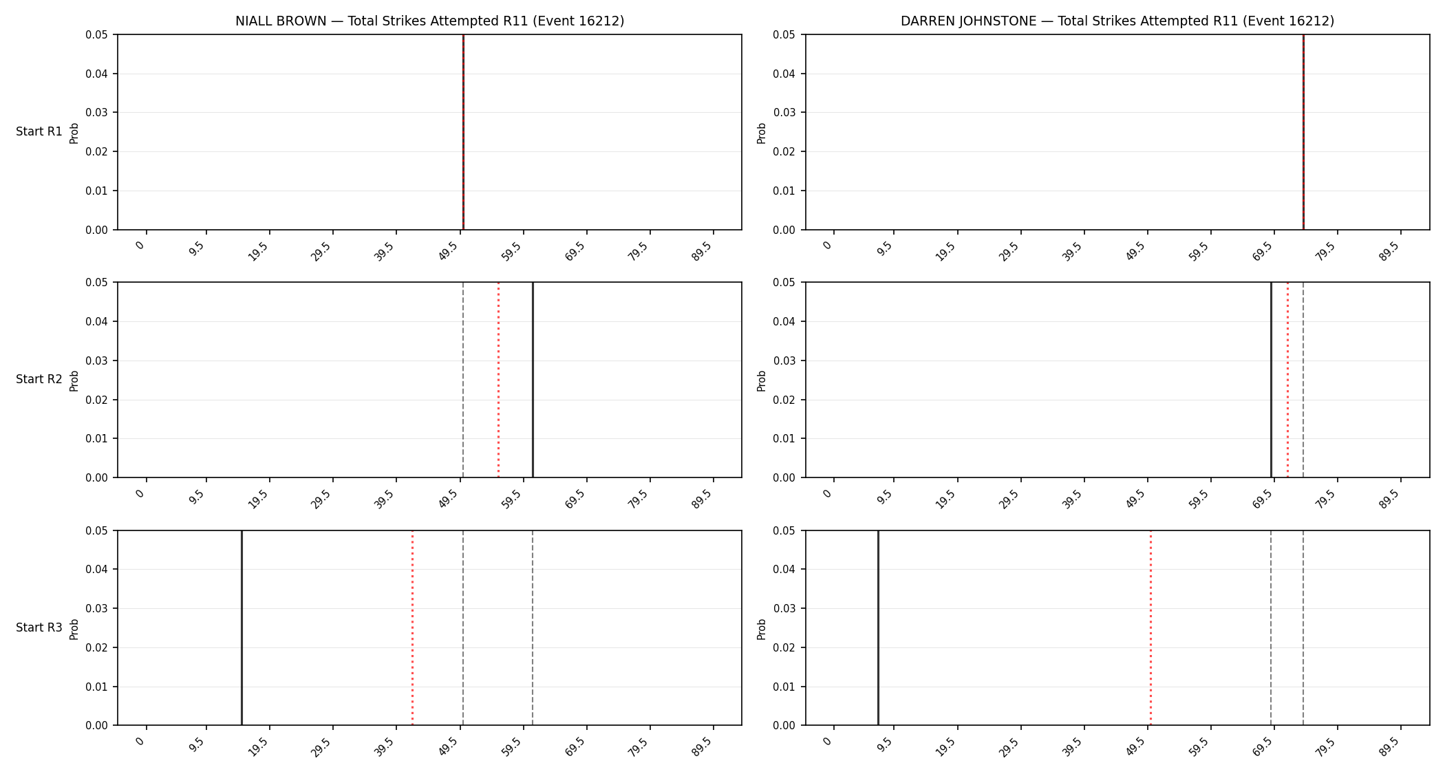 Round: Total Strikes Attempted — round 11 — snapshots — Prod