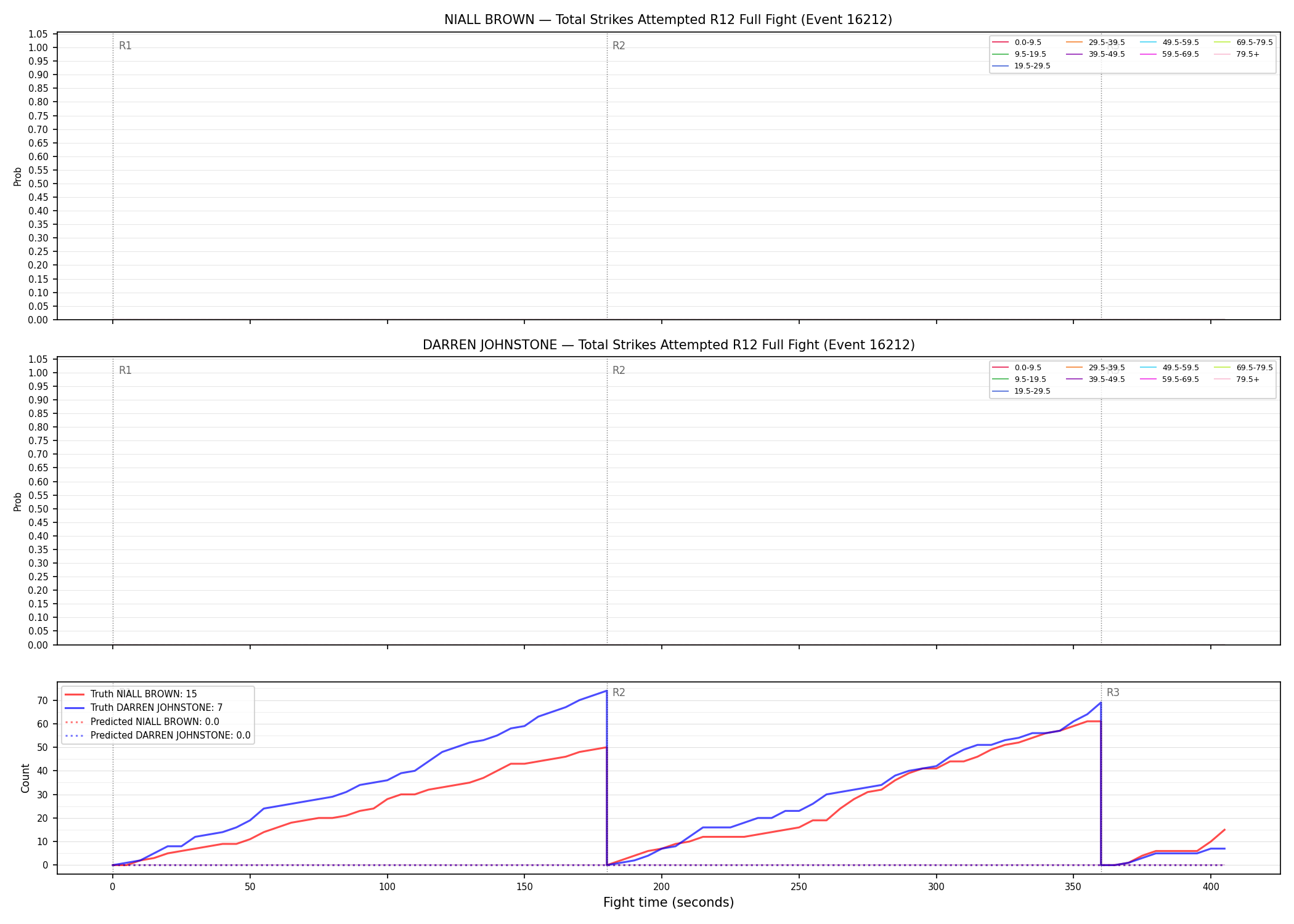 Round: Total Strikes Attempted — round 12 — fight view — Prod