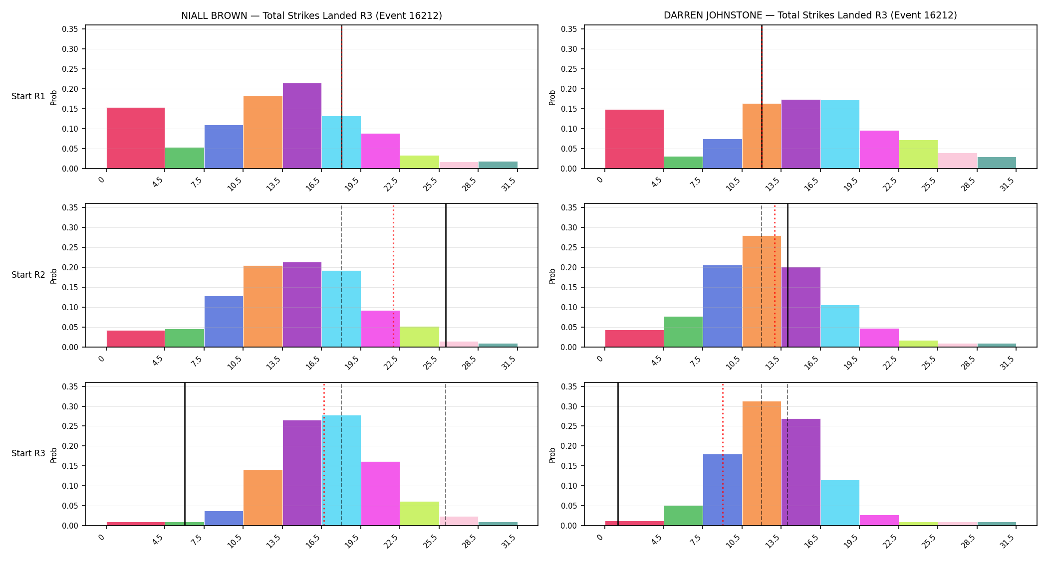 Round: Total Strikes Landed — round 3 — snapshots — Prod