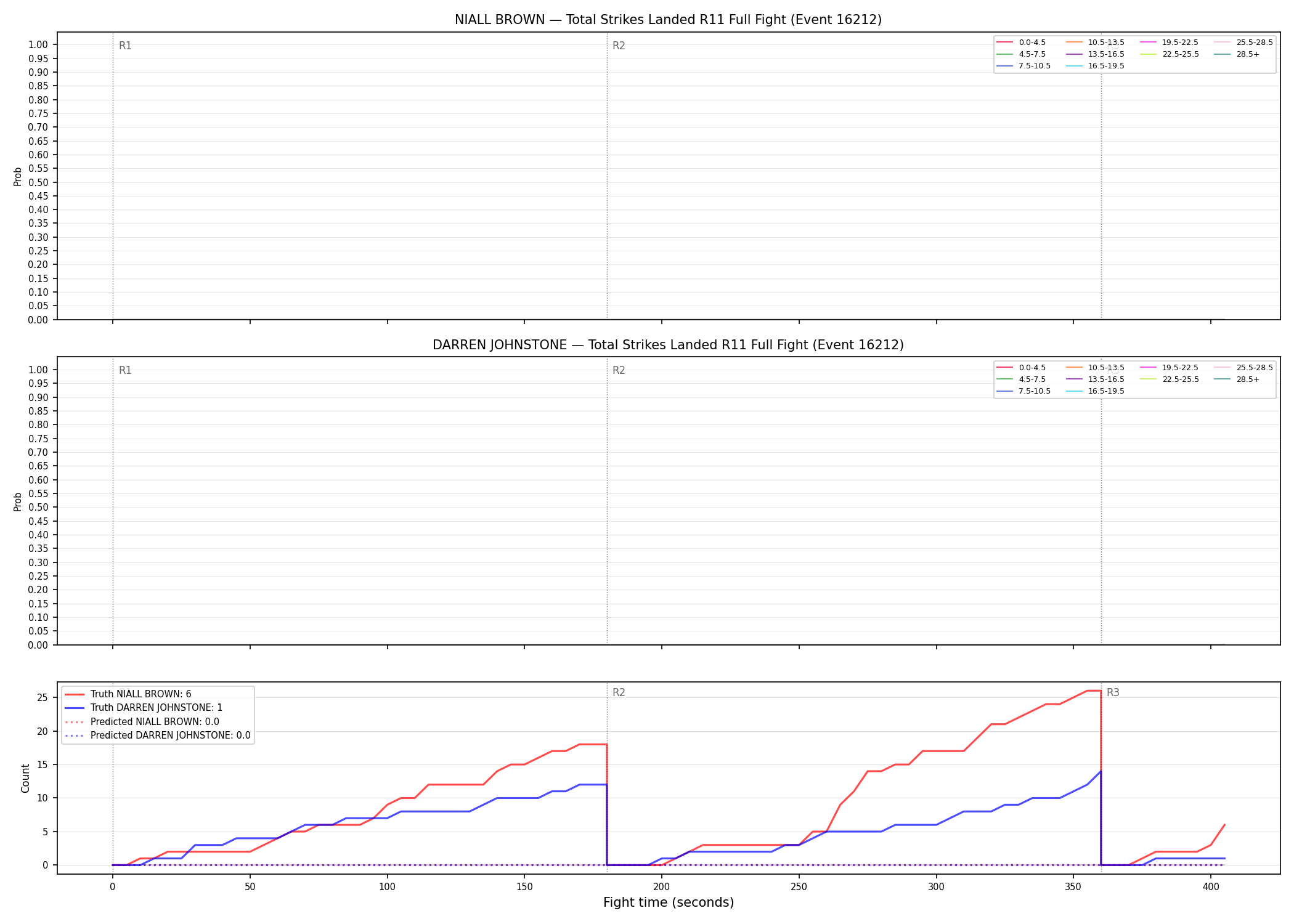 Round: Total Strikes Landed — round 11 — fight view — Prod