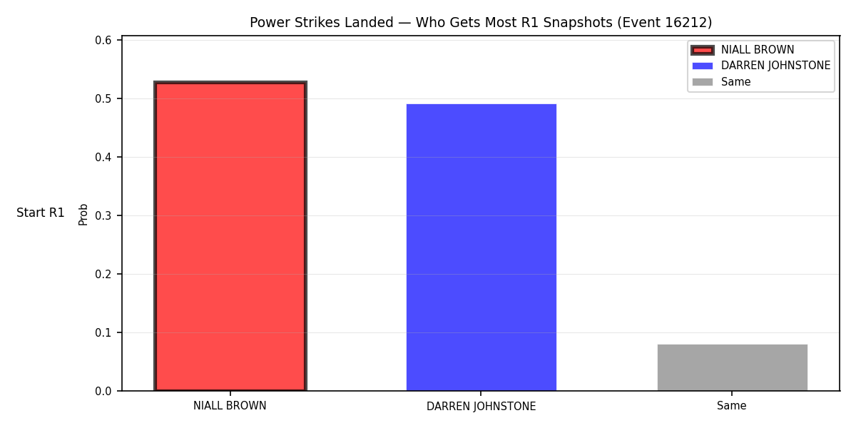 Round: Power Strikes Landed — round 1 — snapshots — Prod