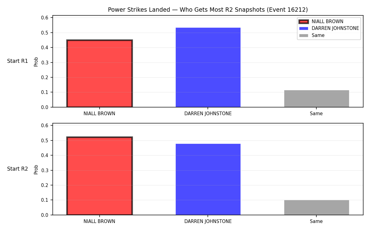 Round: Power Strikes Landed — round 2 — snapshots — Prod