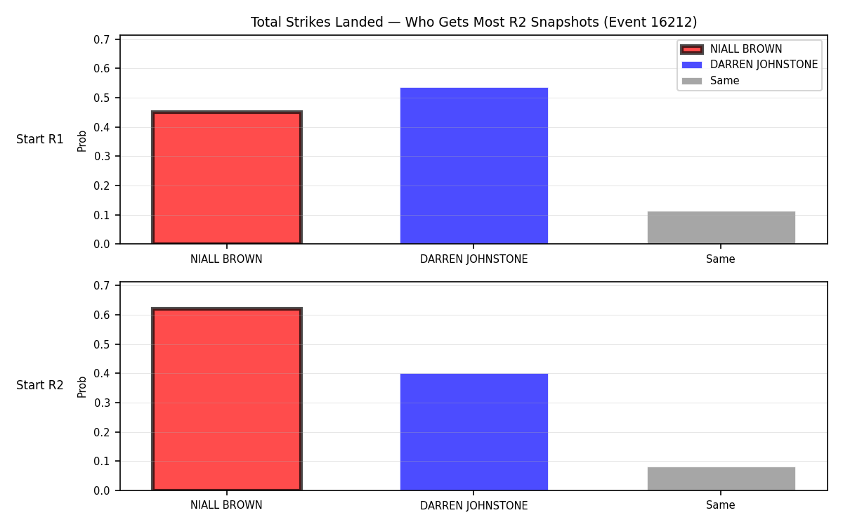 Round: Total Strikes Landed — round 2 — snapshots — Prod