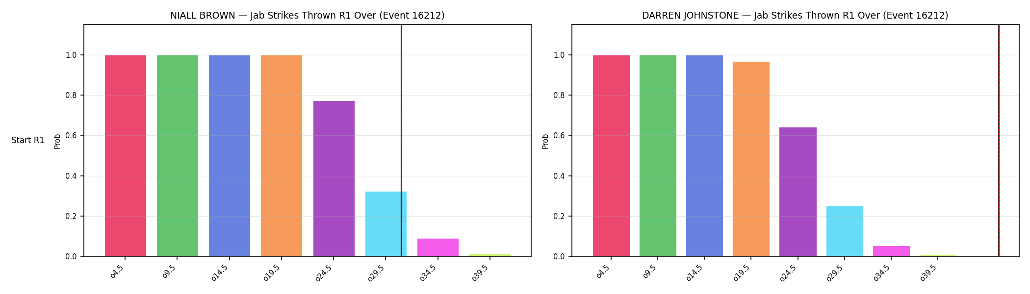 Round: Jab Strikes Thrown — round 1 — snapshots — Prod