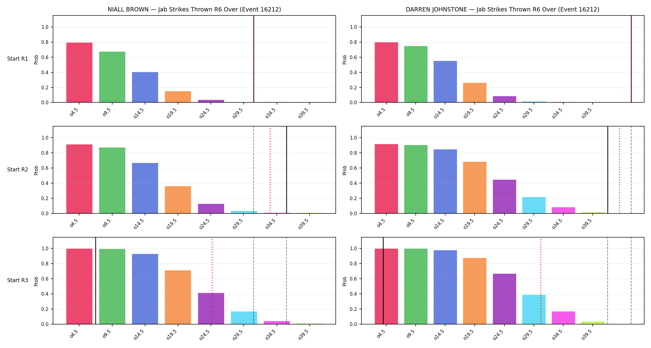 Round: Jab Strikes Thrown — round 6 — snapshots — Prod