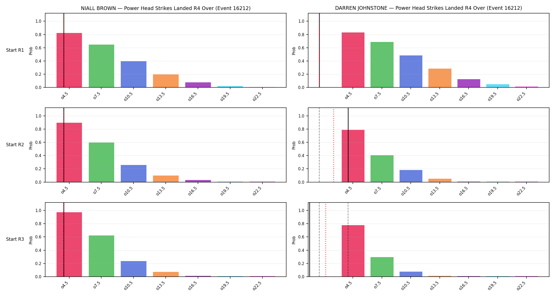 Round: Power Head Strikes Landed — round 4 — snapshots — Prod