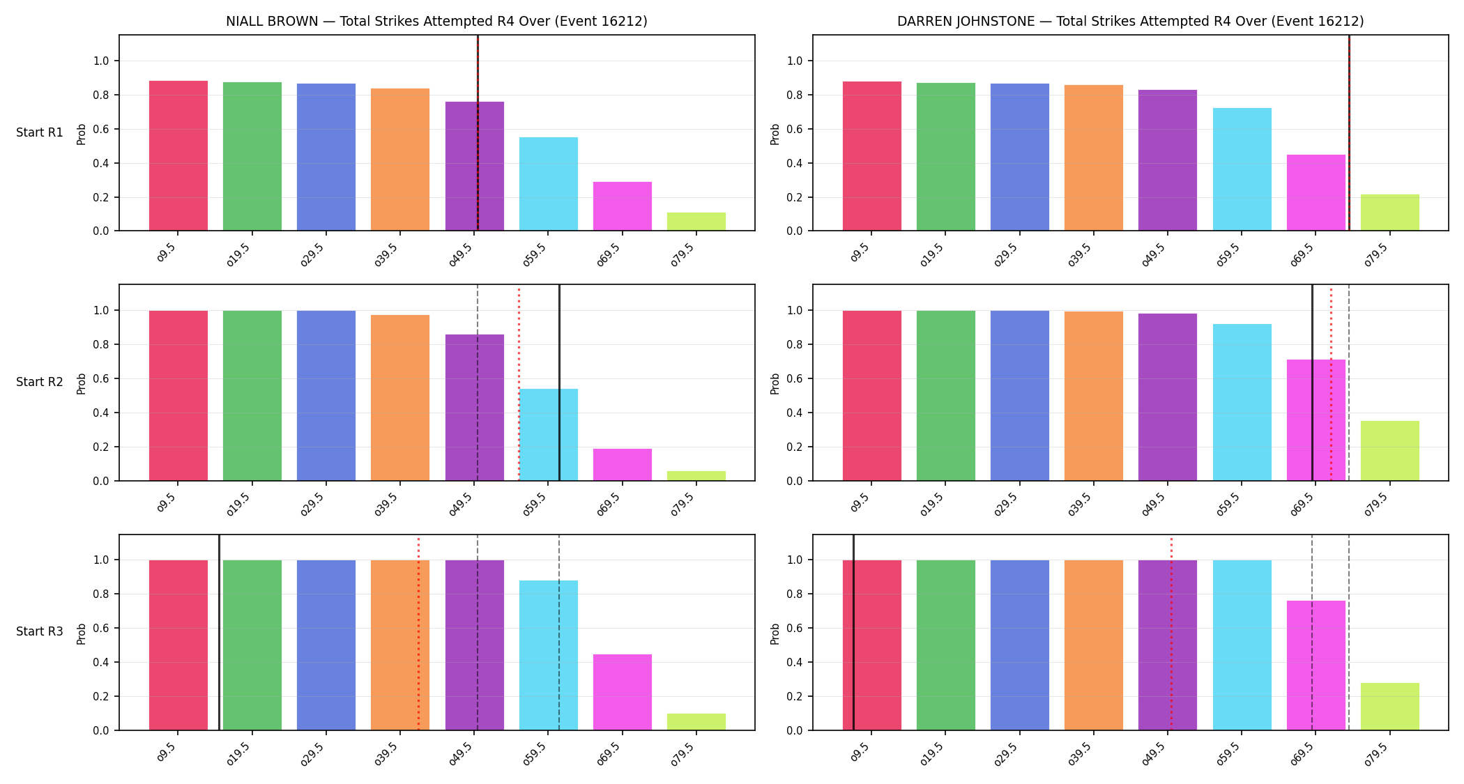 Round: Total Strikes Attempted — round 4 — snapshots — Prod