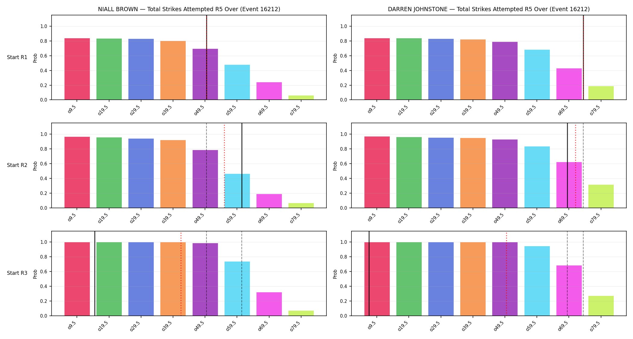 Round: Total Strikes Attempted — round 5 — snapshots — Prod