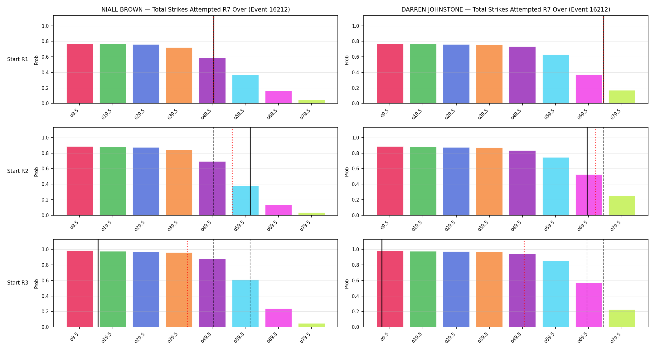 Round: Total Strikes Attempted — round 7 — snapshots — Prod