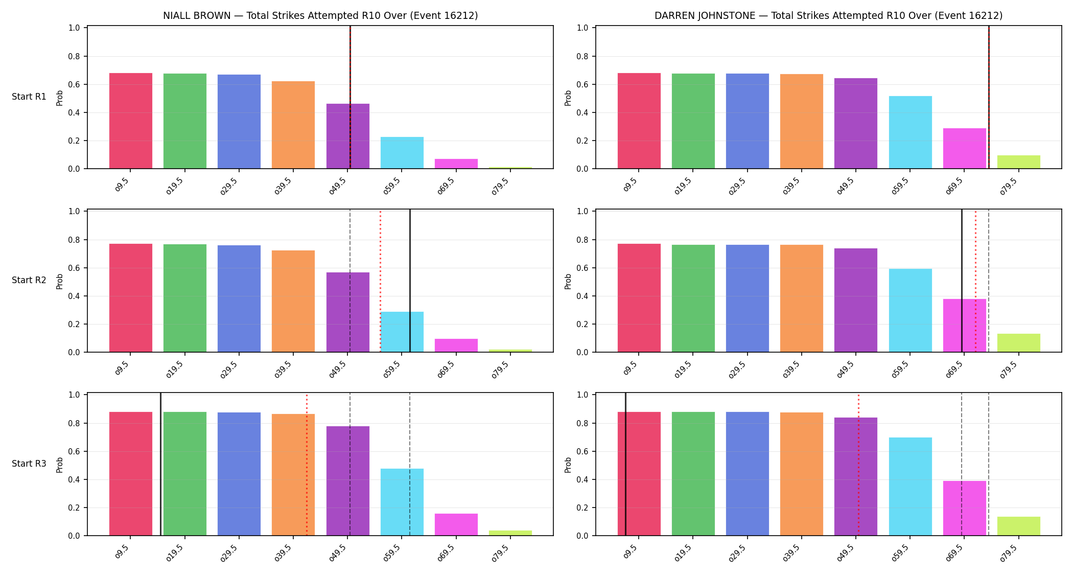 Round: Total Strikes Attempted — round 10 — snapshots — Prod