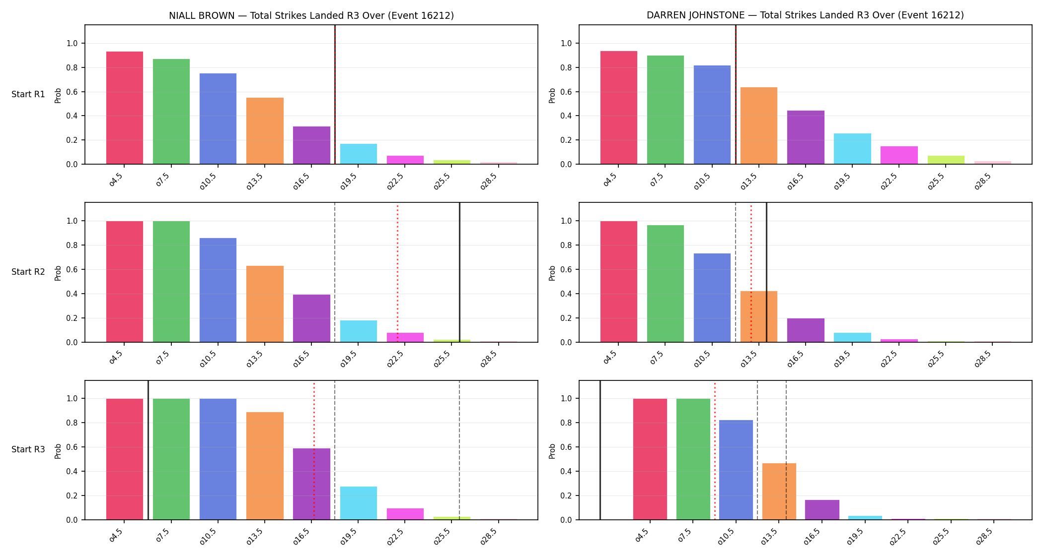 Round: Total Strikes Landed — round 3 — snapshots — Prod