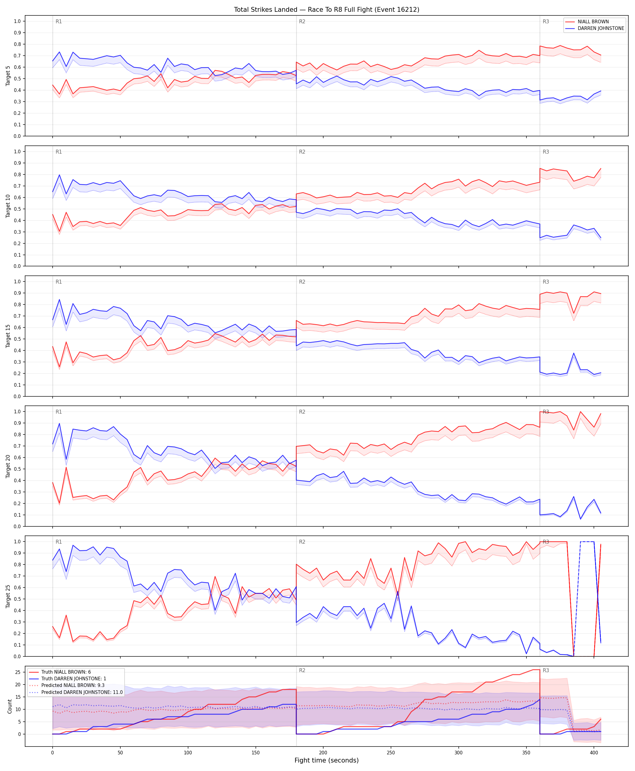 Round: Total Strikes Landed — round 8 — fight view — Prod