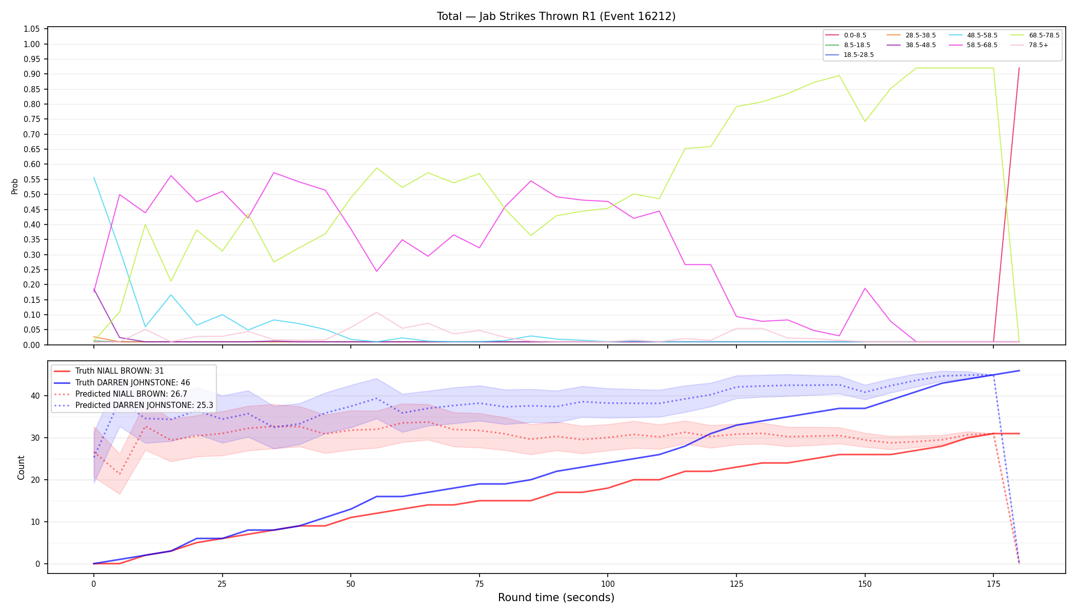 Stats/Round/Total Bins/Jab Strikes Thrown/Round 01/16212 Round 01 — Prod