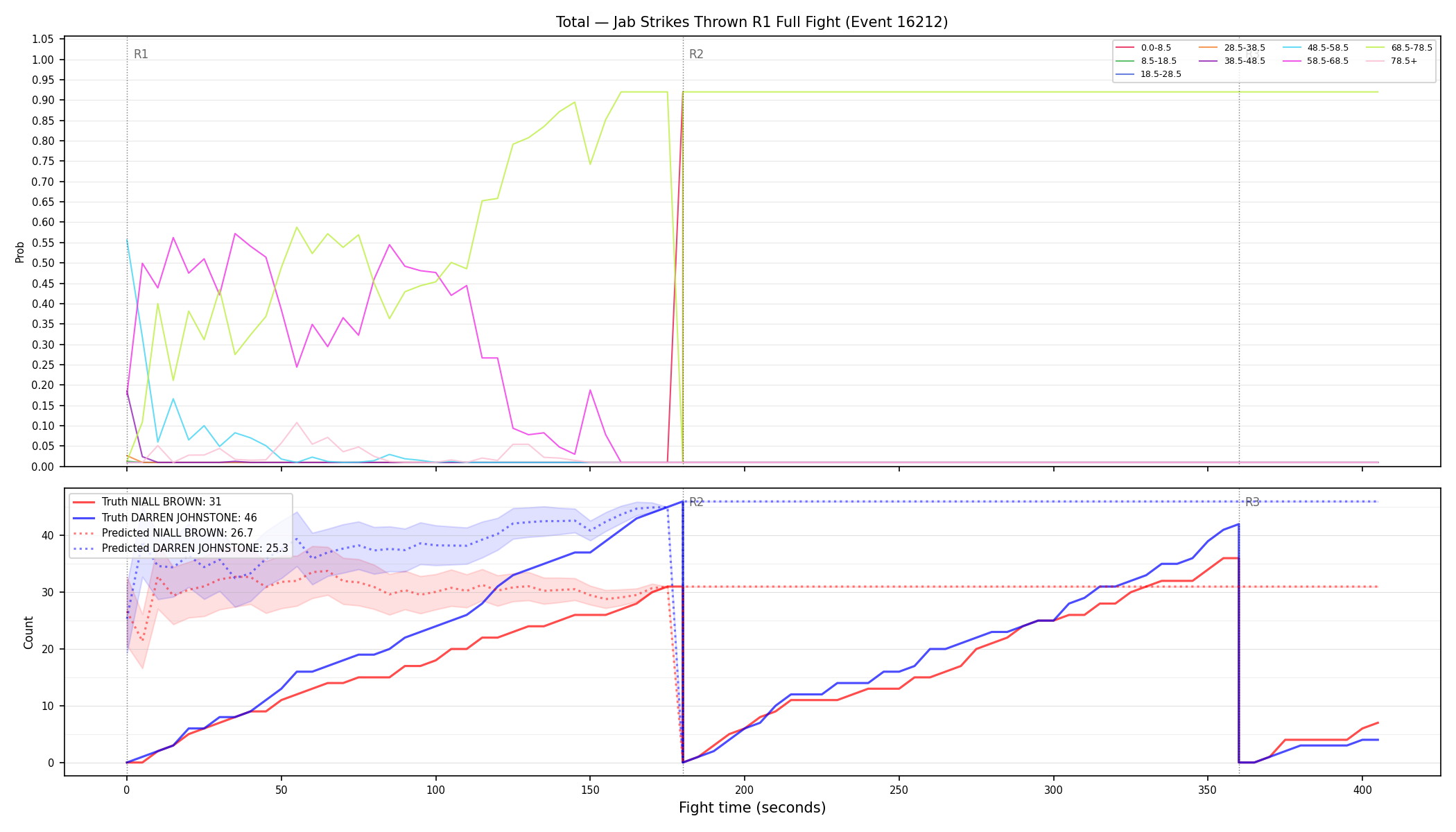 Stats/Round/Total Bins/Jab Strikes Thrown/Round 01/16212 Round 01 Fight — Prod