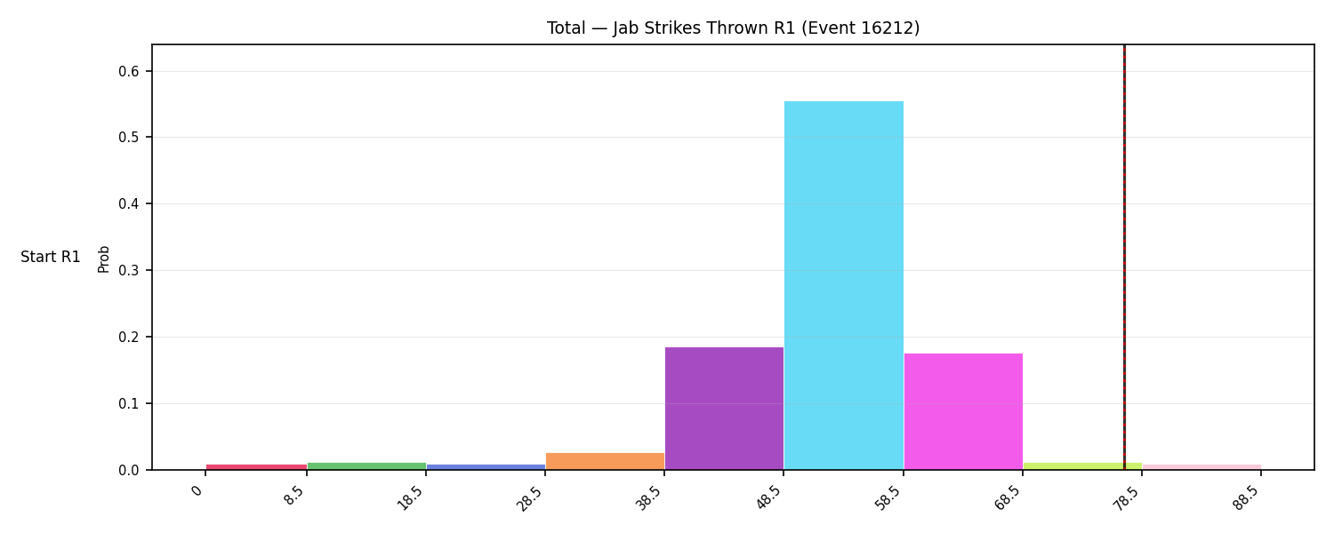 Stats/Round/Total Bins/Jab Strikes Thrown/Round 01/16212 Round 01 Snapshots — Prod