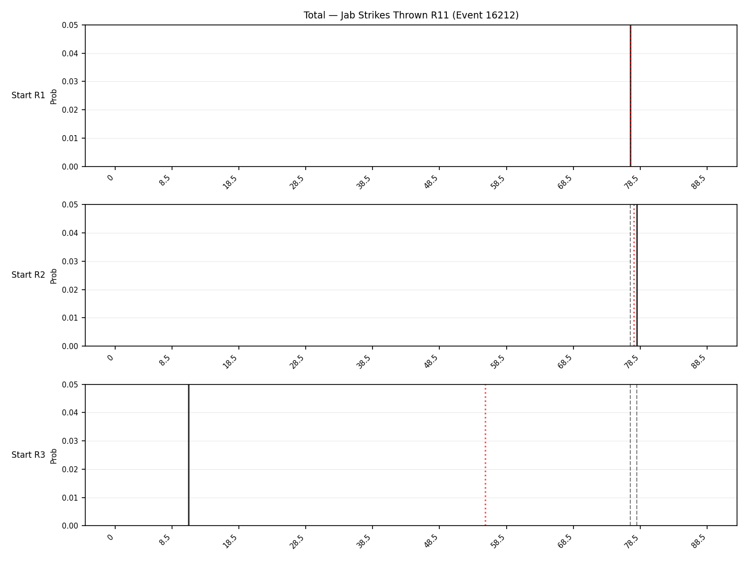 Stats/Round/Total Bins/Jab Strikes Thrown/Round 11/16212 Round 11 Snapshots — Prod