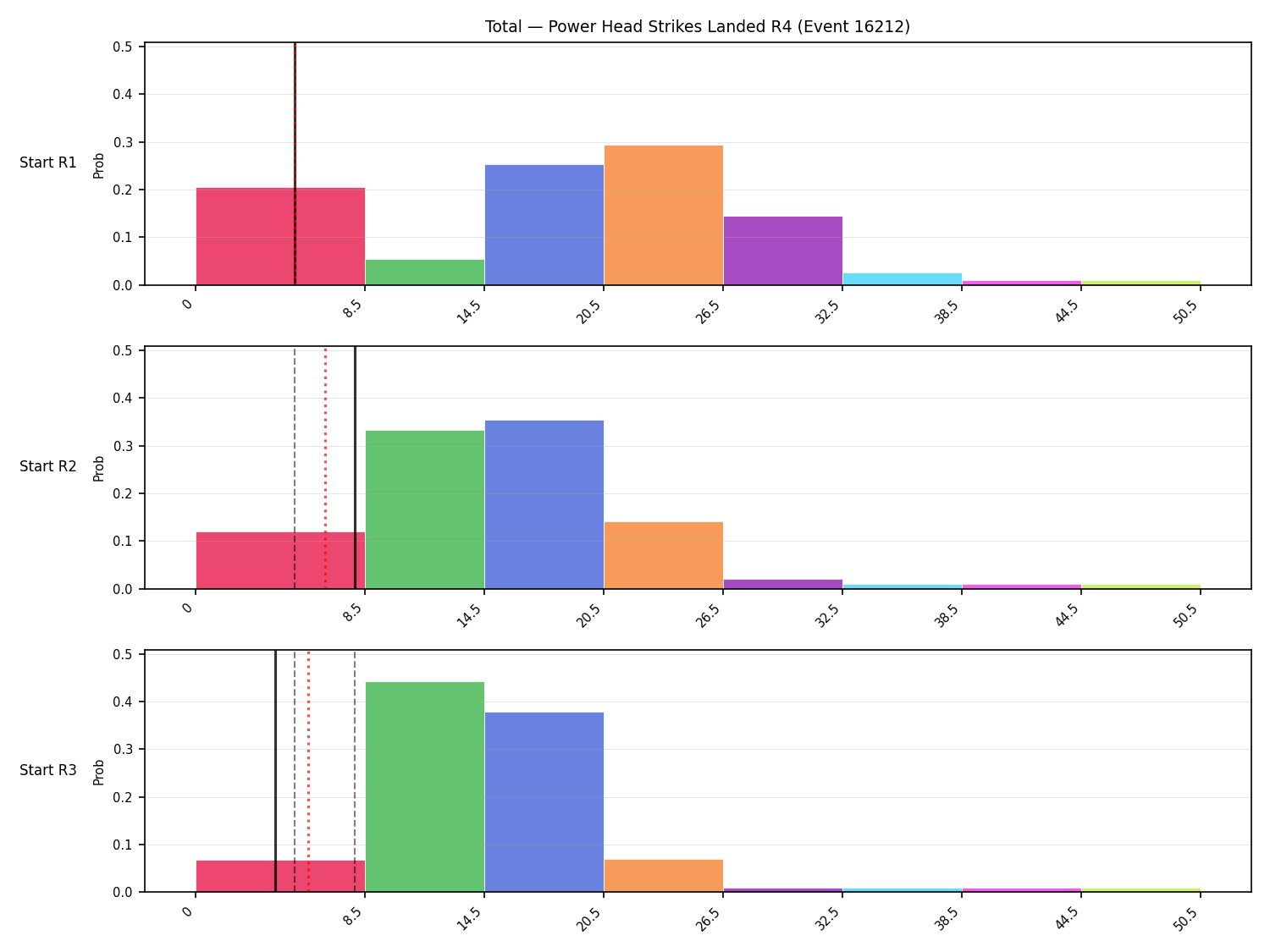 Stats/Round/Total Bins/Power Head Strikes Landed/Round 04/16212 Round 04 Snapshots — Prod