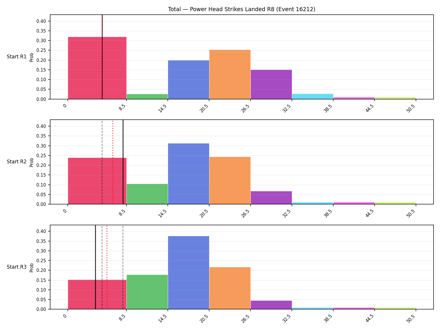 Stats/Round/Total Bins/Power Head Strikes Landed/Round 08/16212 Round 08 Snapshots — Prod