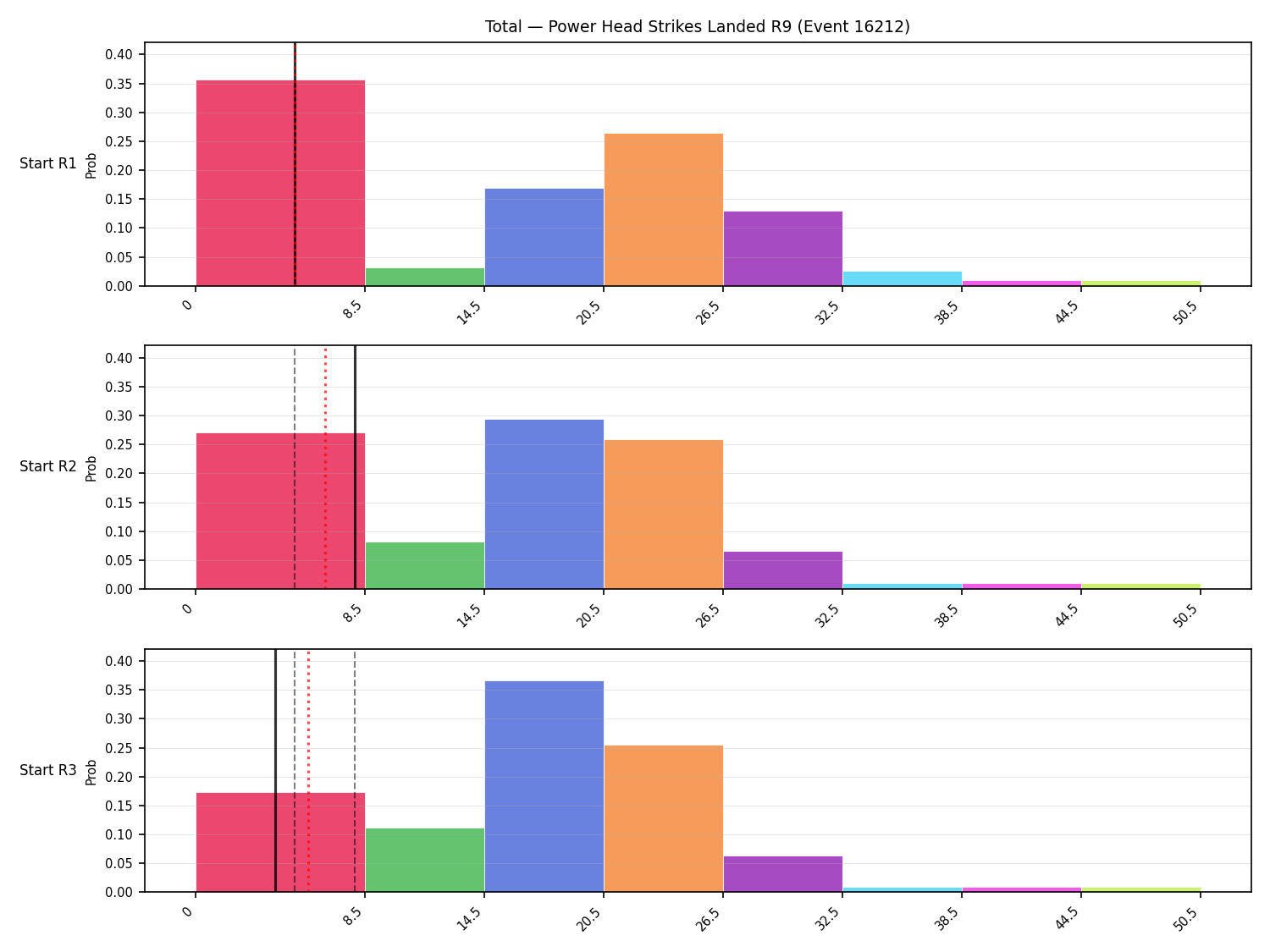Stats/Round/Total Bins/Power Head Strikes Landed/Round 09/16212 Round 09 Snapshots — Prod