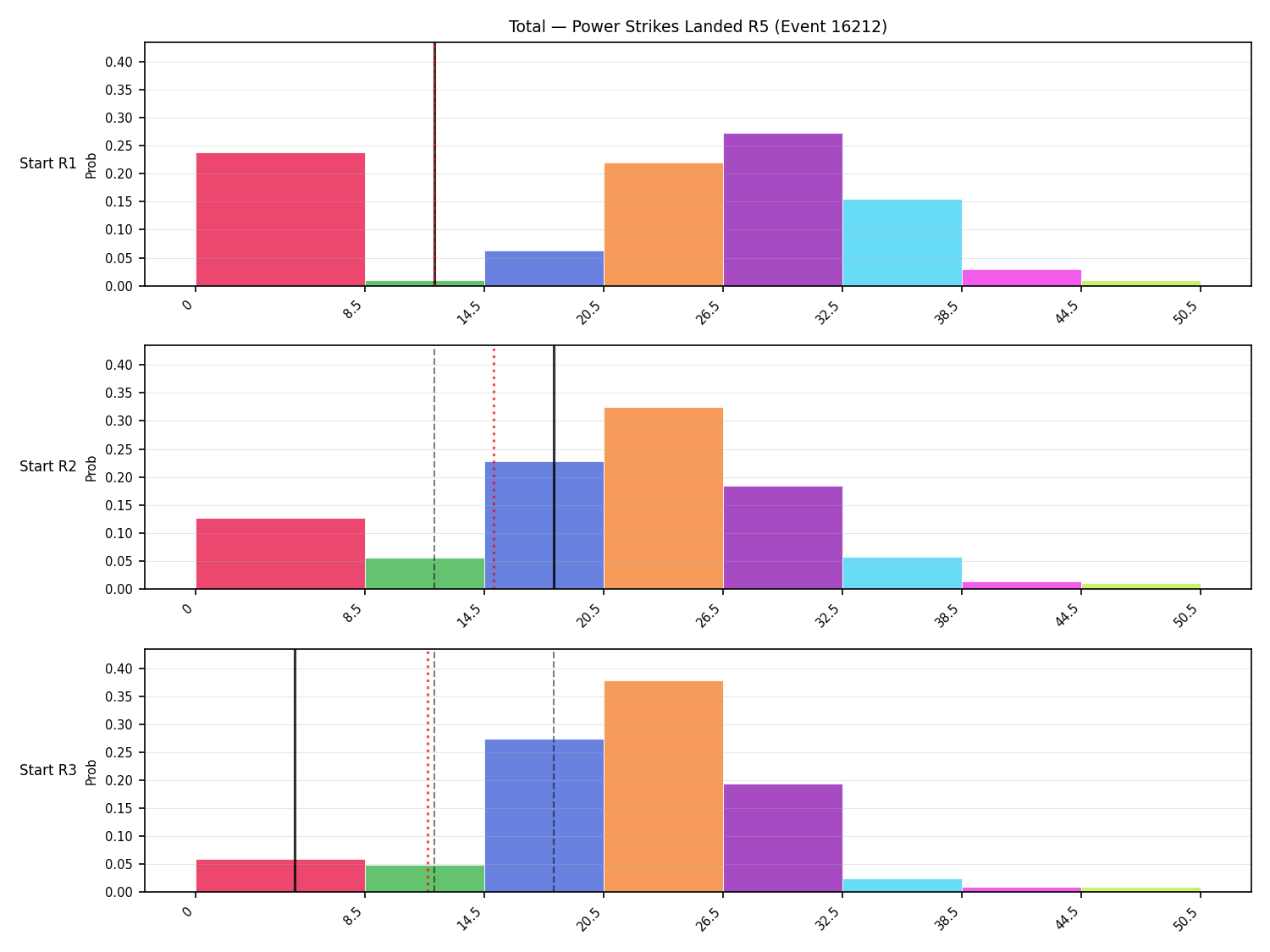 Stats/Round/Total Bins/Power Strikes Landed/Round 05/16212 Round 05 Snapshots — Prod