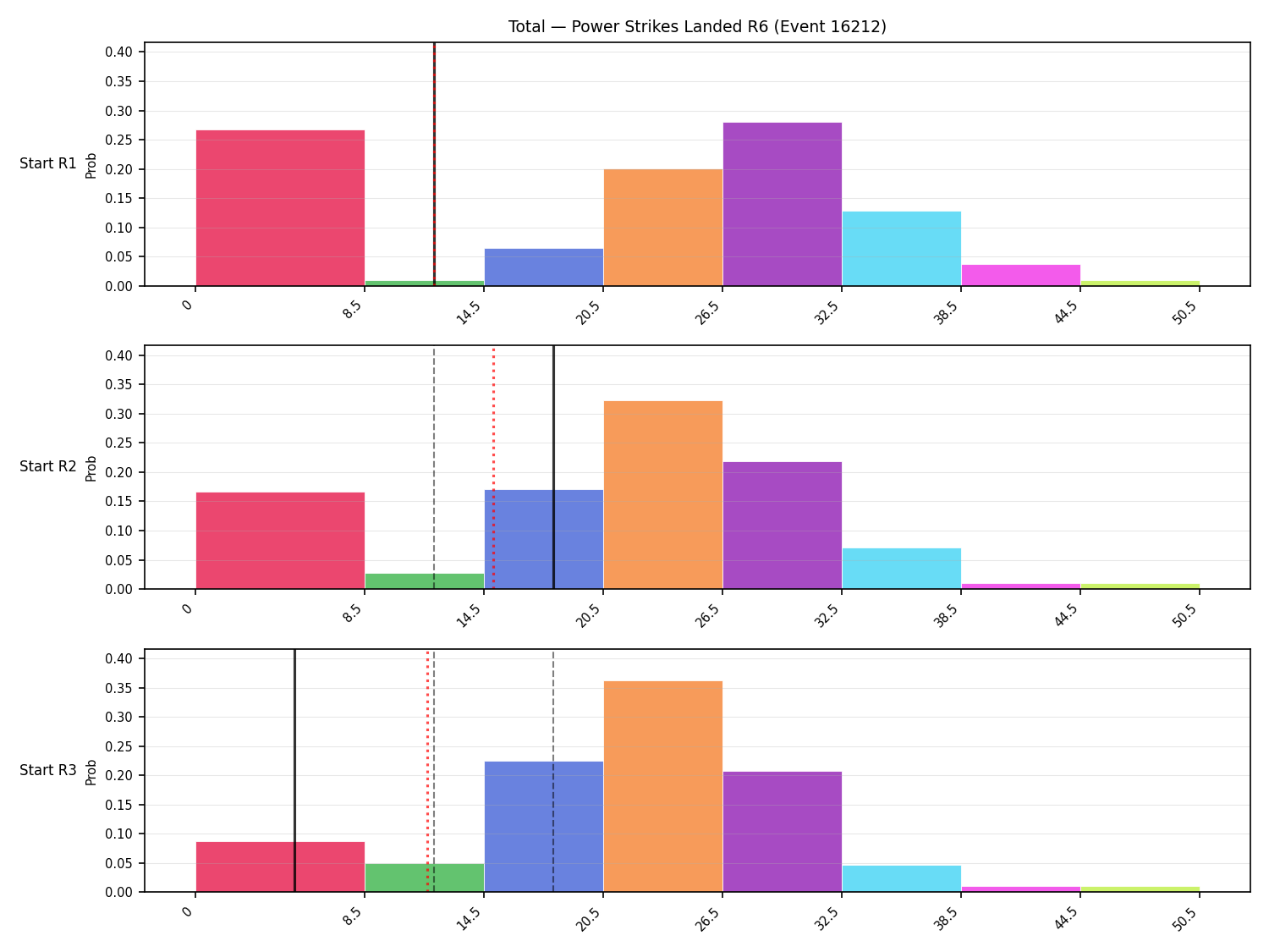 Stats/Round/Total Bins/Power Strikes Landed/Round 06/16212 Round 06 Snapshots — Prod