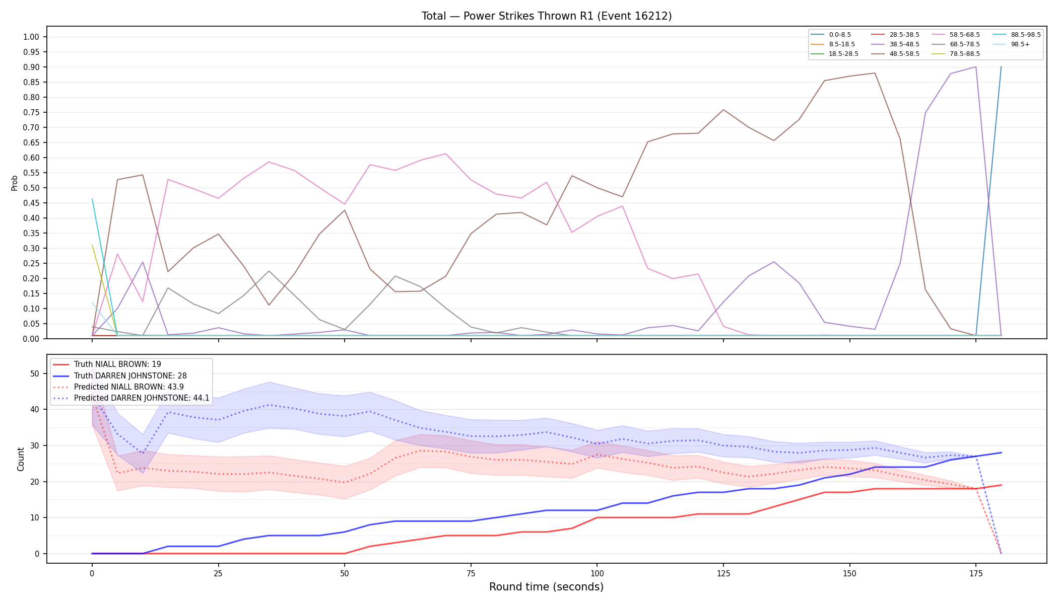 Stats/Round/Total Bins/Power Strikes Thrown/Round 01/16212 Round 01 — Prod