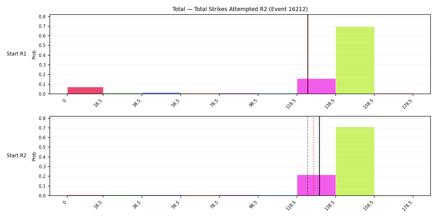 Stats/Round/Total Bins/Total Strikes Attempted/Round 02/16212 Round 02 Snapshots — Prod