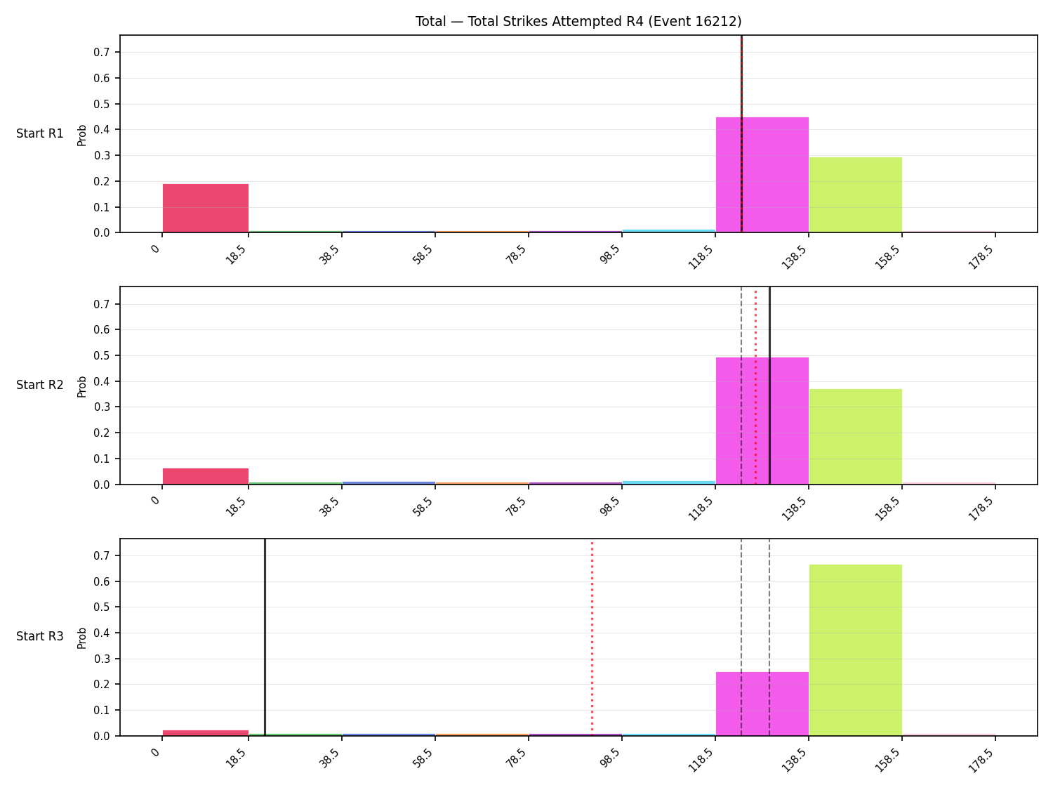 Stats/Round/Total Bins/Total Strikes Attempted/Round 04/16212 Round 04 Snapshots — Prod