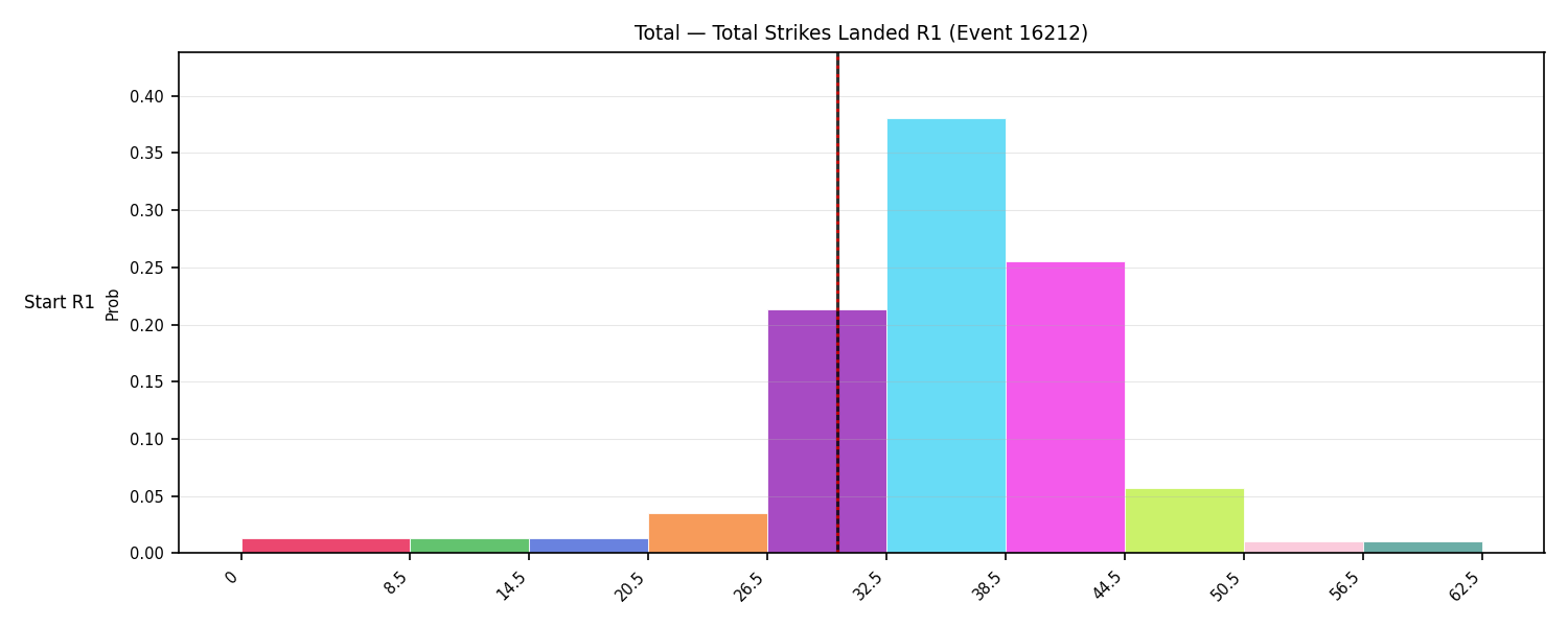 Stats/Round/Total Bins/Total Strikes Landed/Round 01/16212 Round 01 Snapshots — Prod