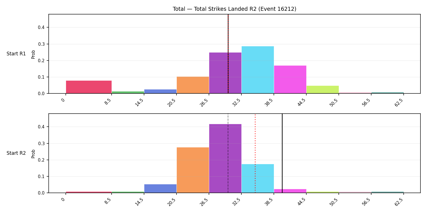 Stats/Round/Total Bins/Total Strikes Landed/Round 02/16212 Round 02 Snapshots — Prod