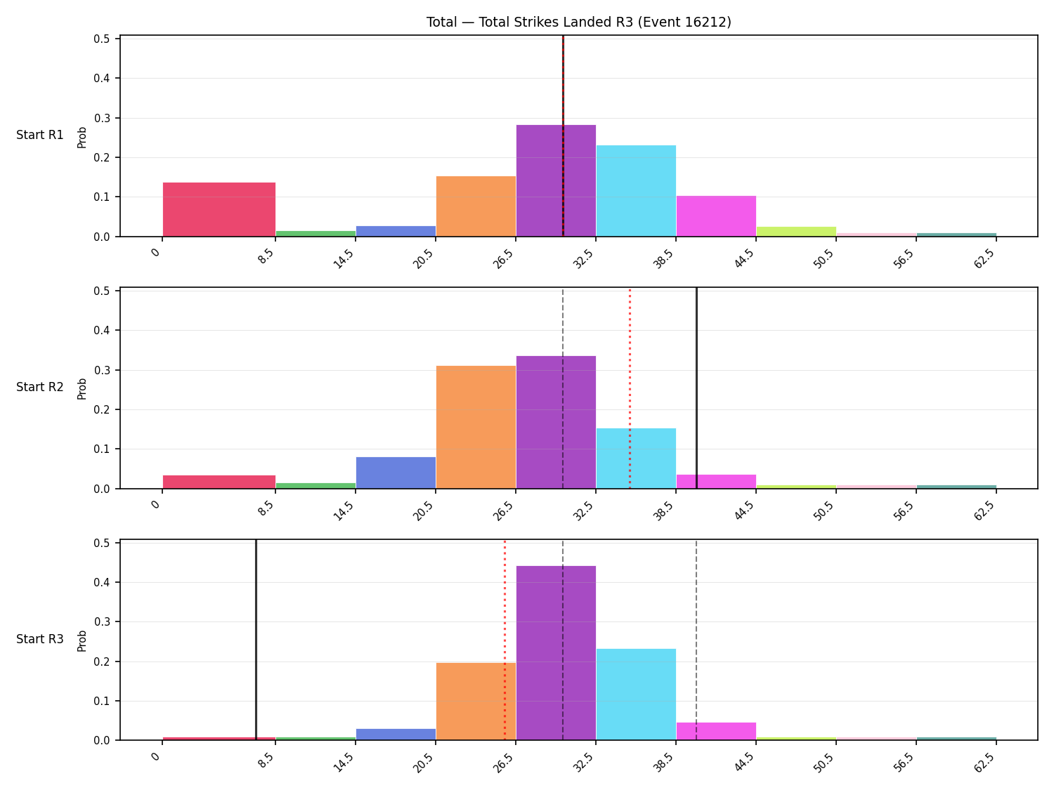 Stats/Round/Total Bins/Total Strikes Landed/Round 03/16212 Round 03 Snapshots — Prod