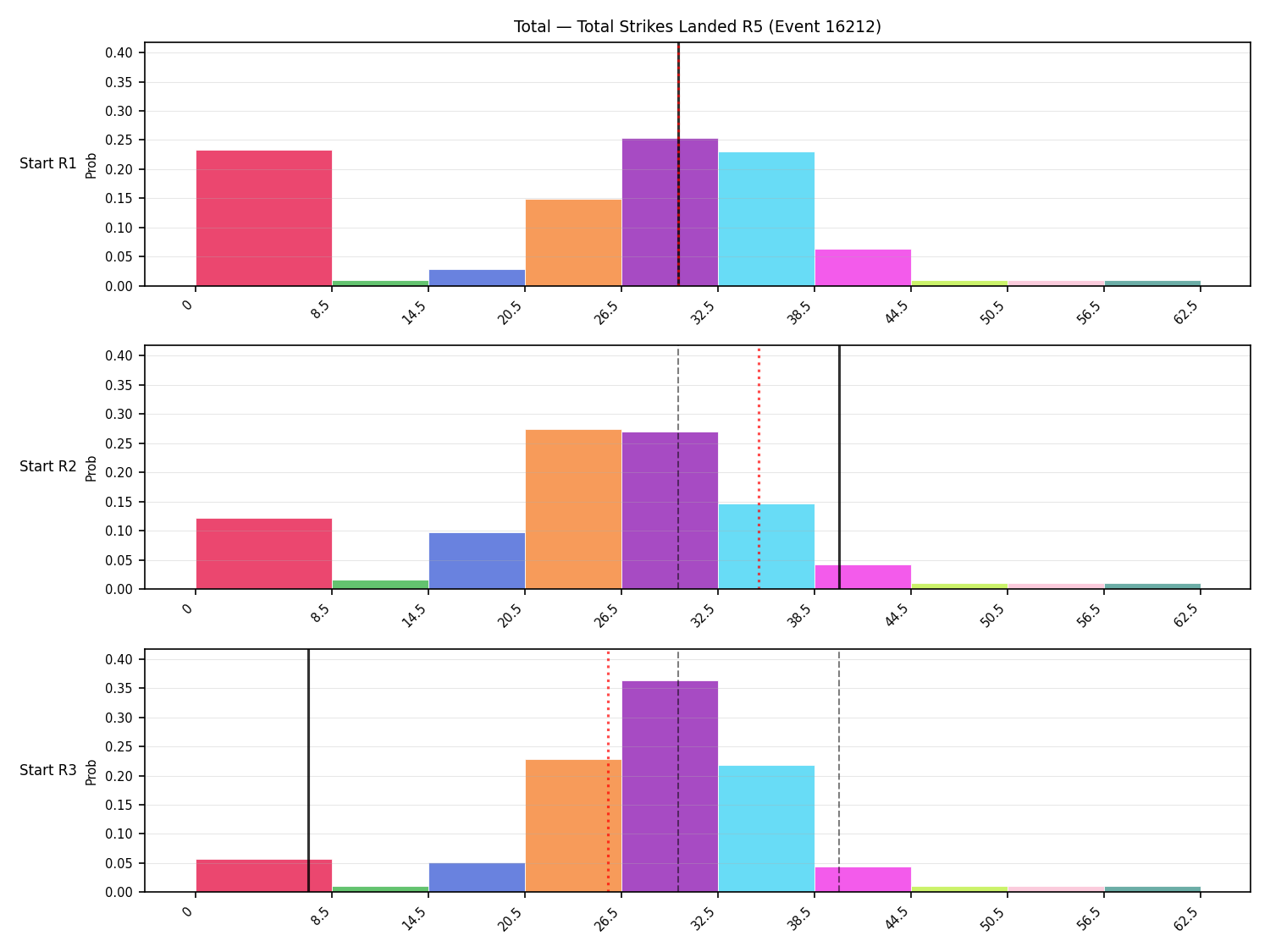 Stats/Round/Total Bins/Total Strikes Landed/Round 05/16212 Round 05 Snapshots — Prod