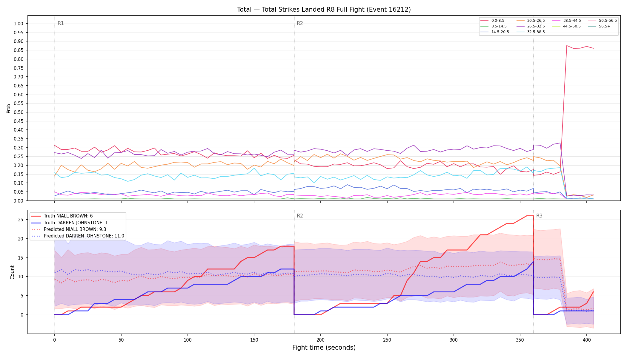 Stats/Round/Total Bins/Total Strikes Landed/Round 08/16212 Round 08 Fight — Prod