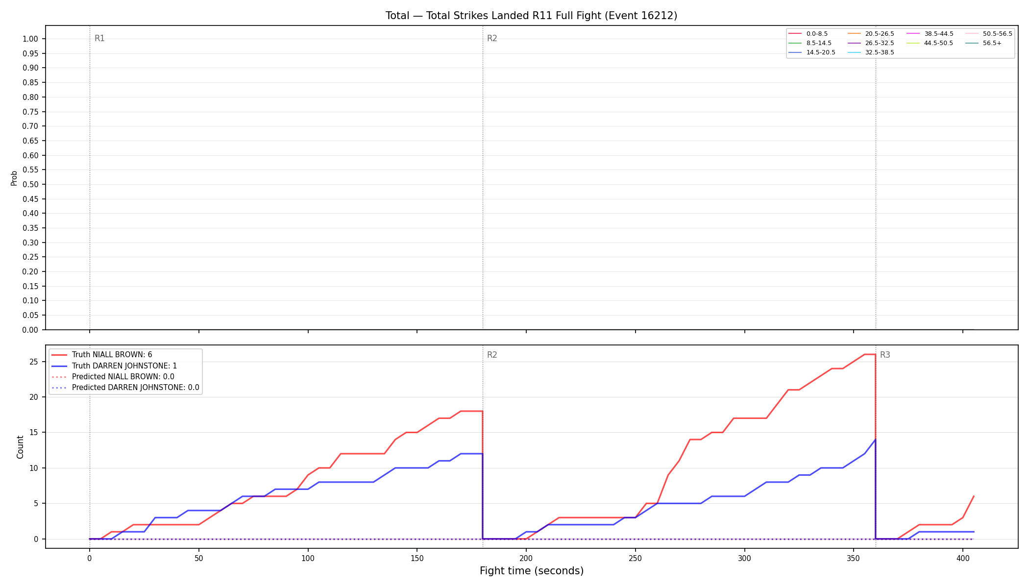 Stats/Round/Total Bins/Total Strikes Landed/Round 11/16212 Round 11 Fight — Prod