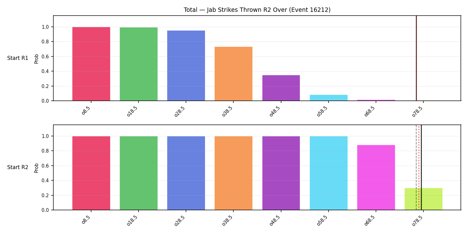 Stats/Round/Total Overs/Jab Strikes Thrown/Round 02/16212 Round 02 Over Snapshots — Prod