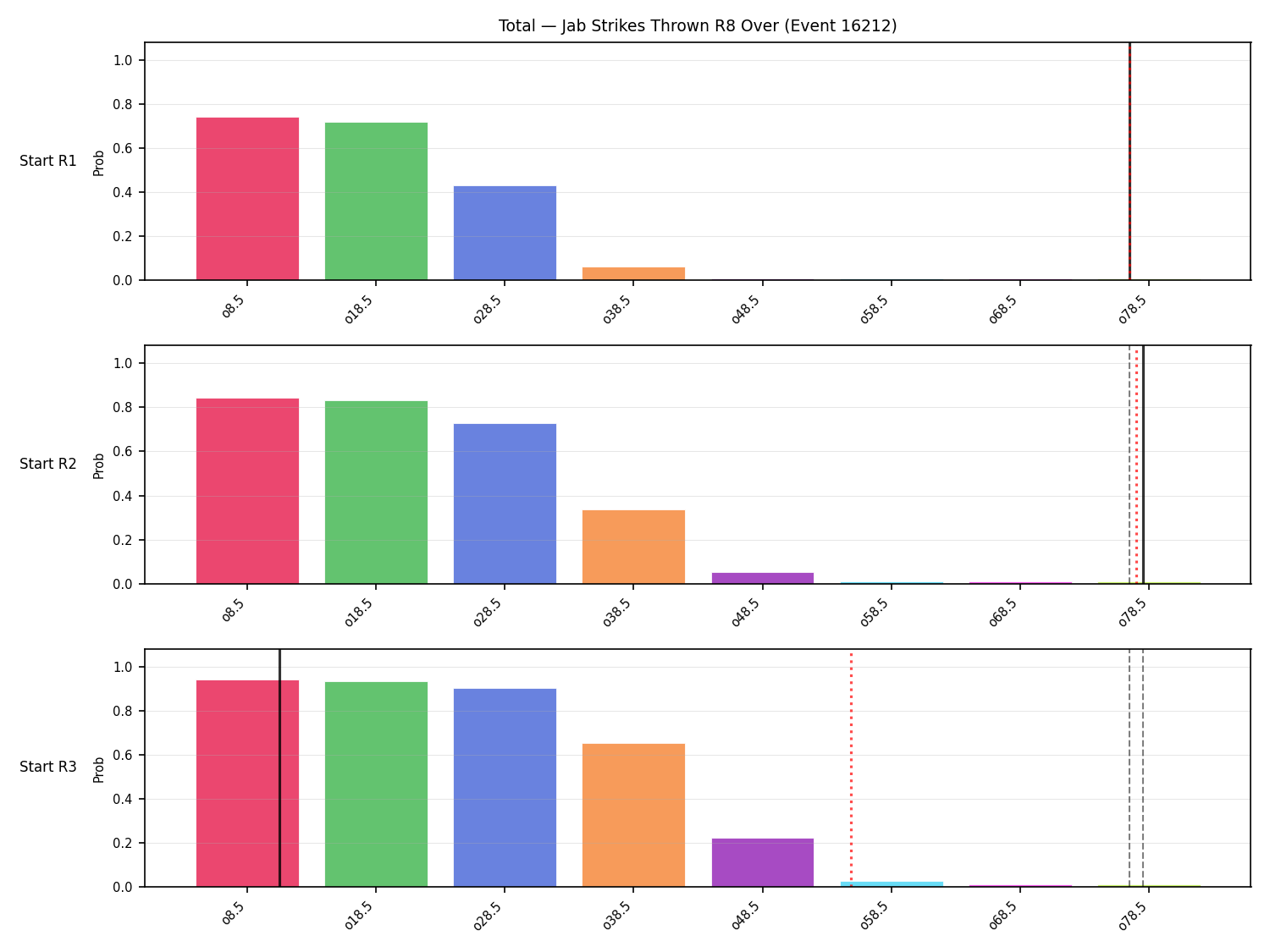 Stats/Round/Total Overs/Jab Strikes Thrown/Round 08/16212 Round 08 Over Snapshots — Prod
