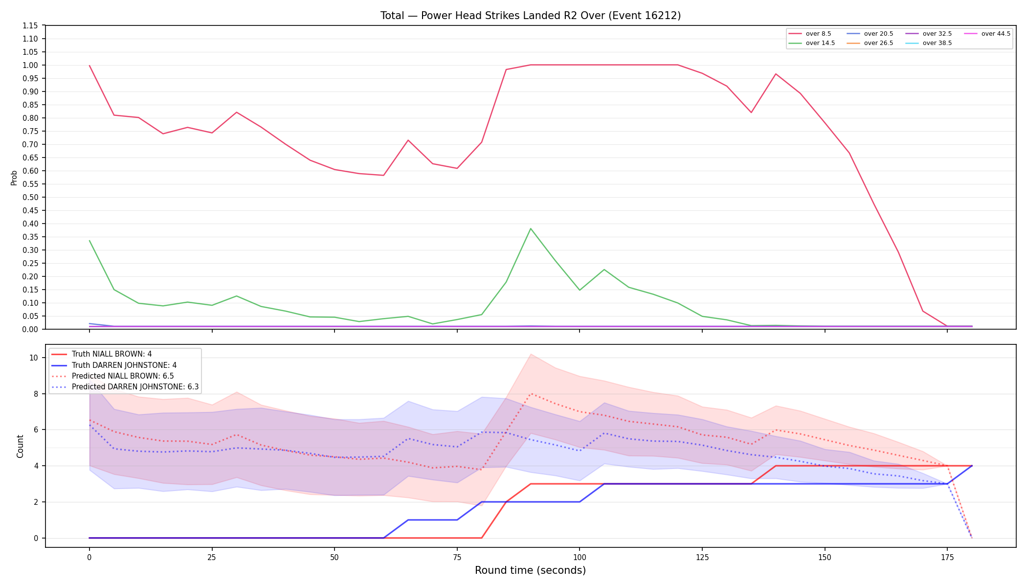 Stats/Round/Total Overs/Power Head Strikes Landed/Round 02/16212 Round 02 Over — Prod