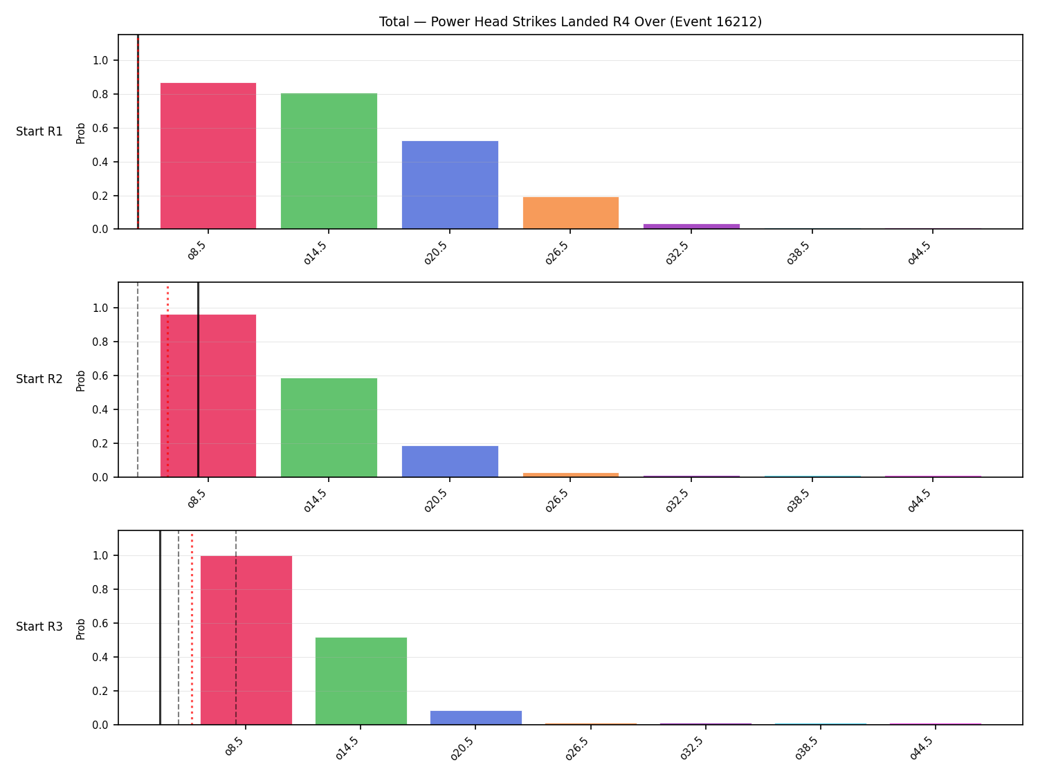 Stats/Round/Total Overs/Power Head Strikes Landed/Round 04/16212 Round 04 Over Snapshots — Prod