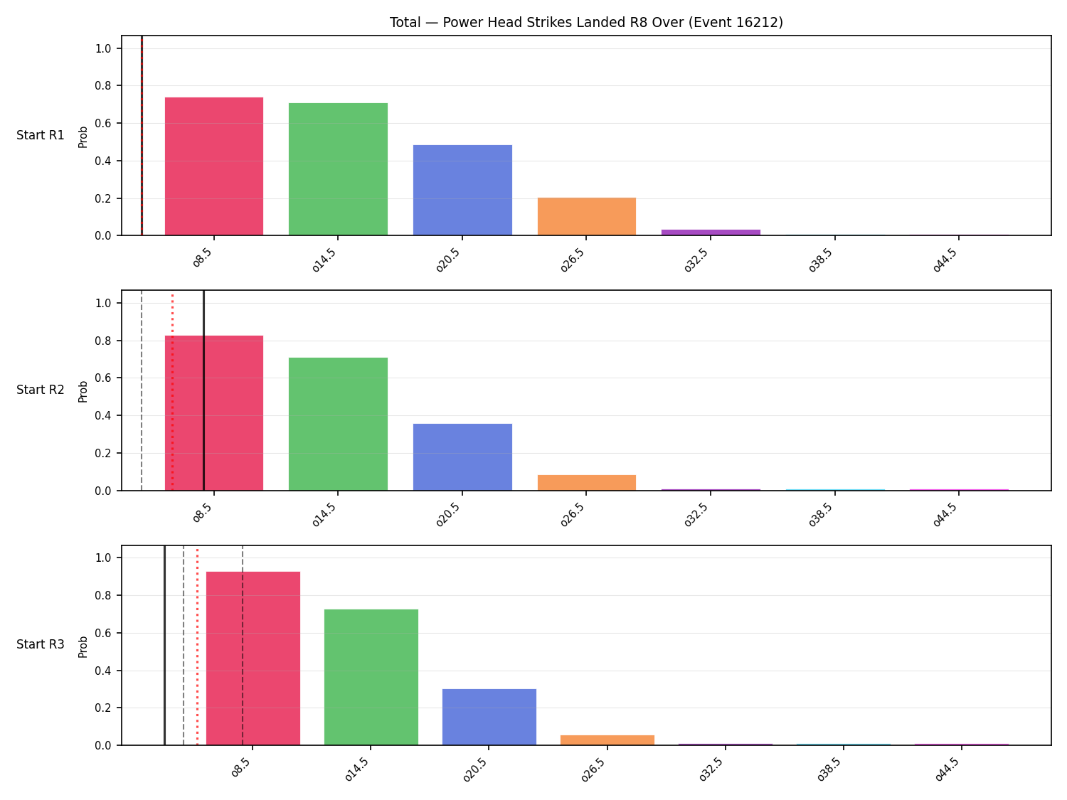 Stats/Round/Total Overs/Power Head Strikes Landed/Round 08/16212 Round 08 Over Snapshots — Prod