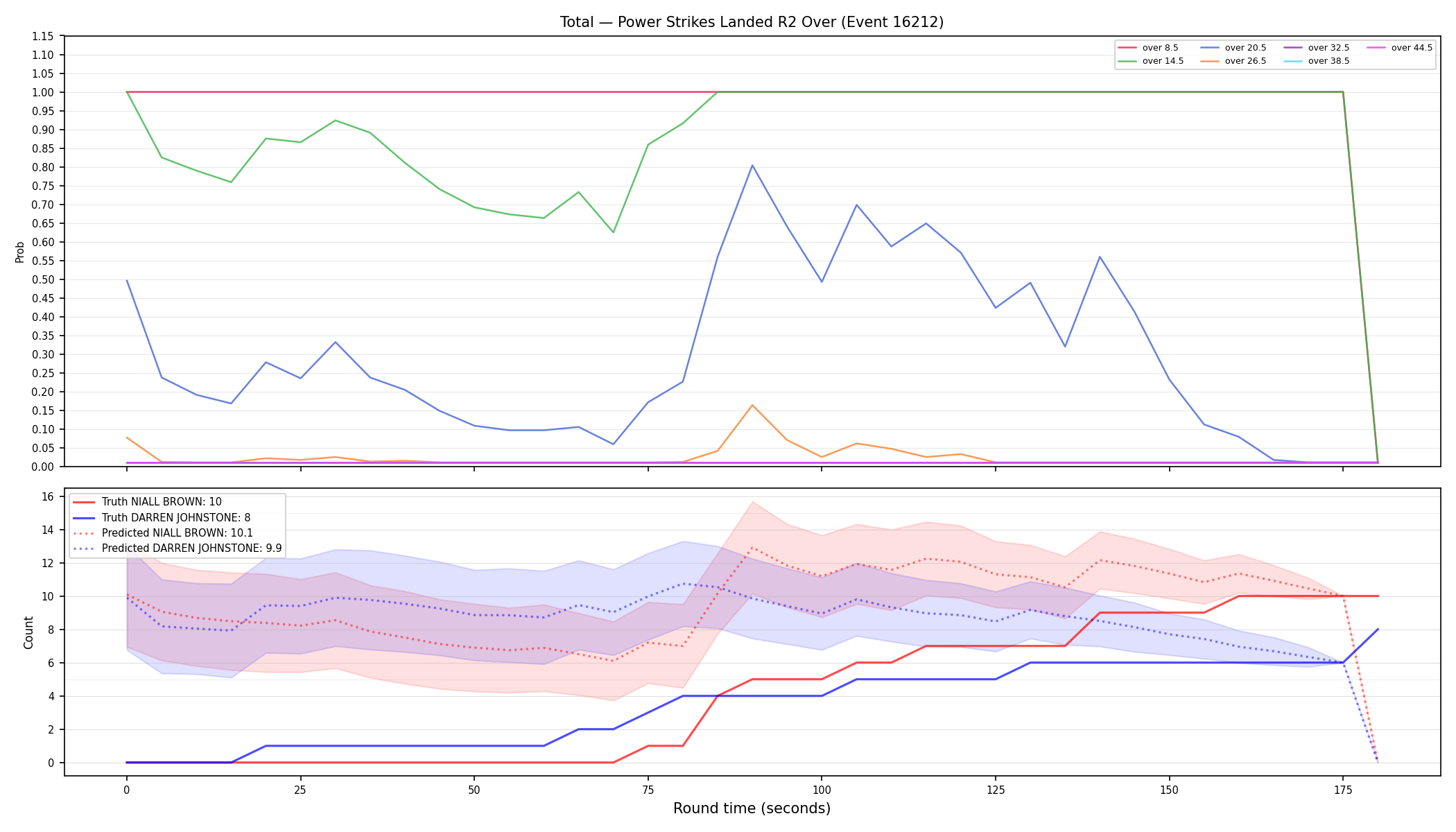 Stats/Round/Total Overs/Power Strikes Landed/Round 02/16212 Round 02 Over — Prod