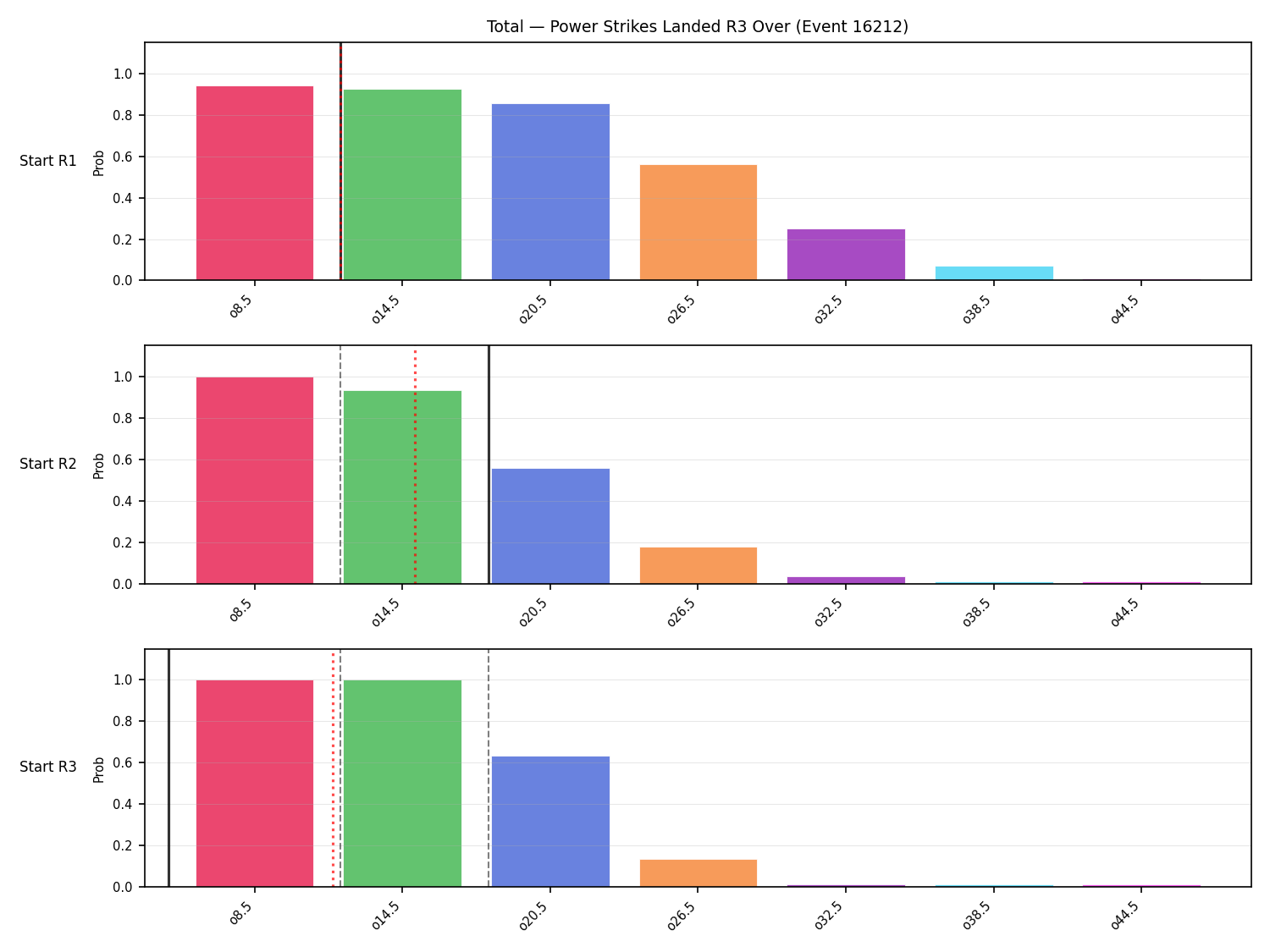 Stats/Round/Total Overs/Power Strikes Landed/Round 03/16212 Round 03 Over Snapshots — Prod