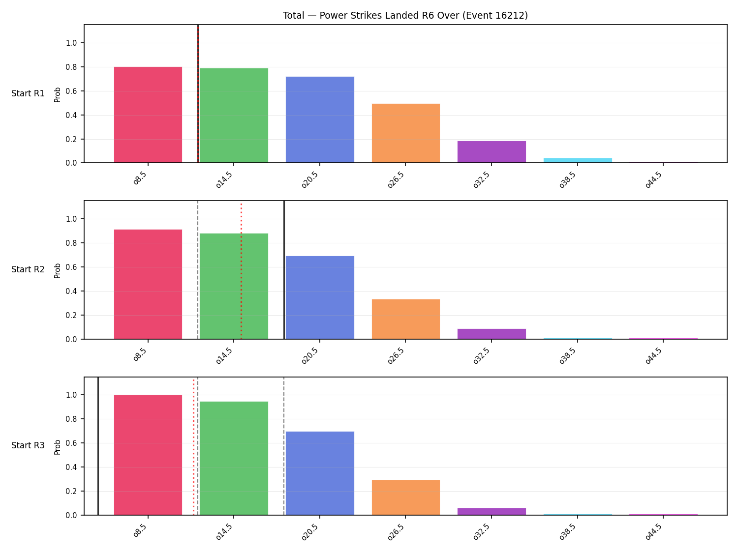 Stats/Round/Total Overs/Power Strikes Landed/Round 06/16212 Round 06 Over Snapshots — Prod